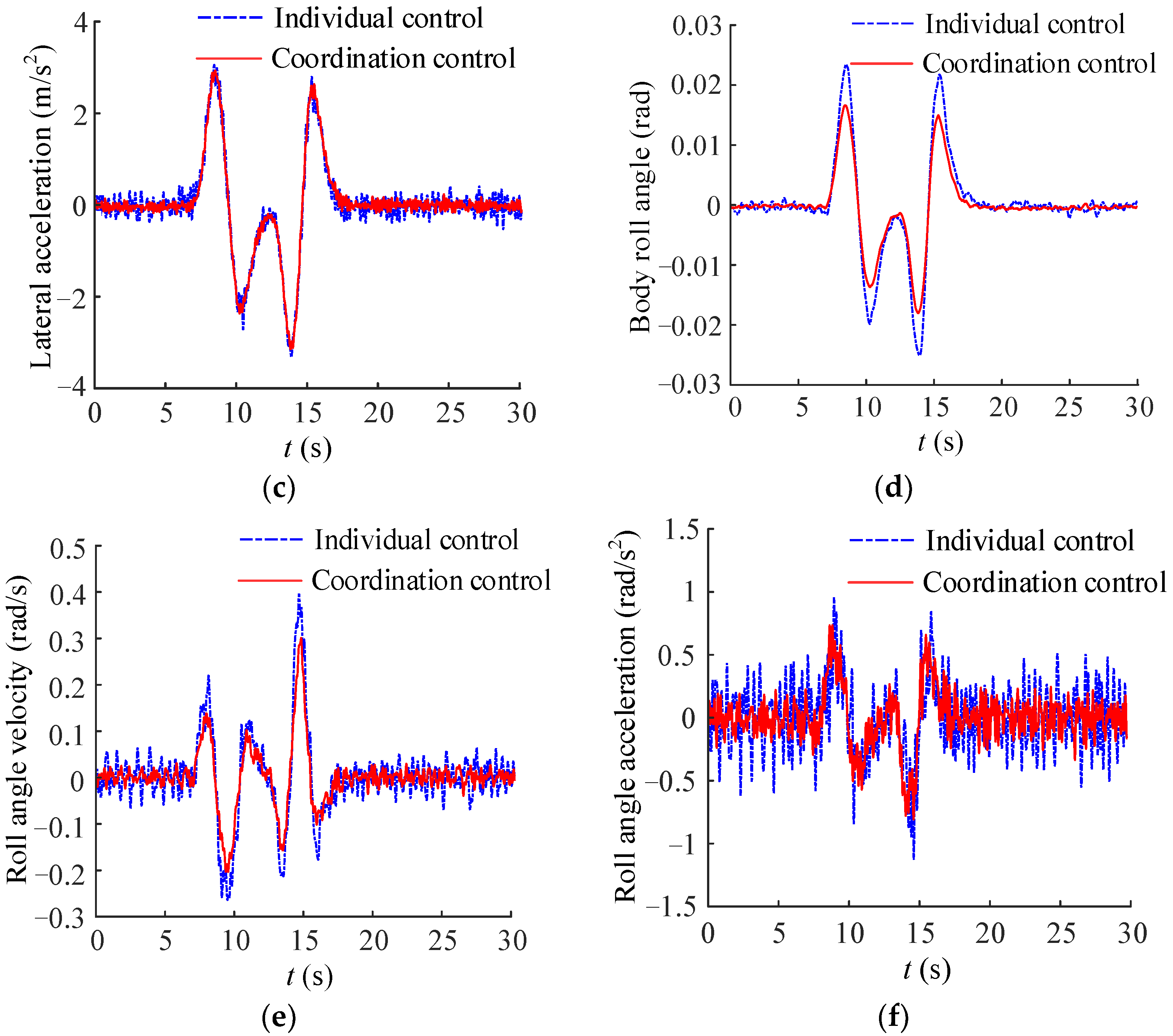 Mathematics 10 03562 g007b
