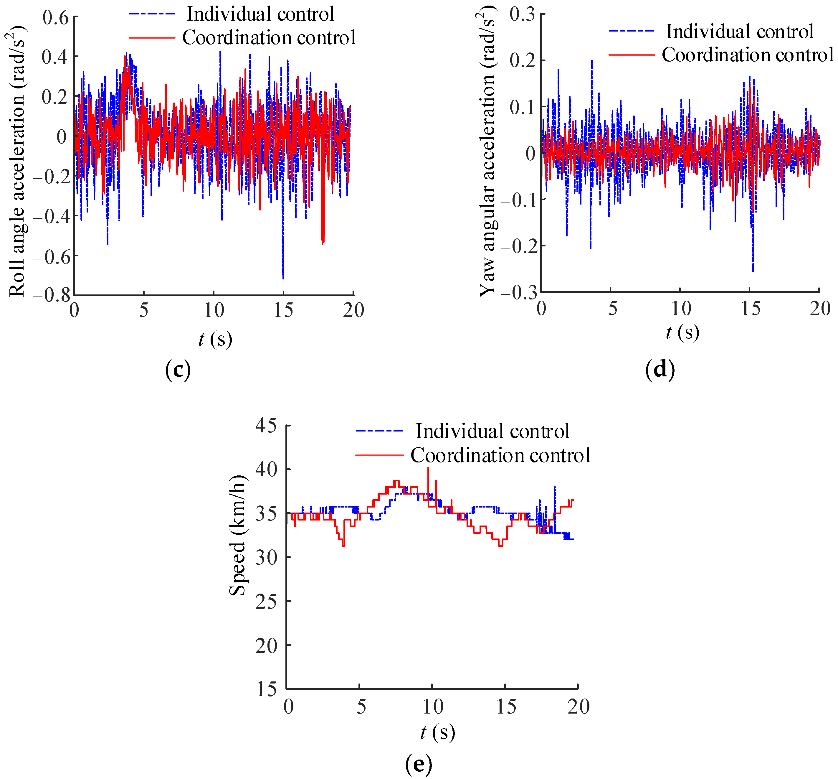 Mathematics 10 03562 g010b