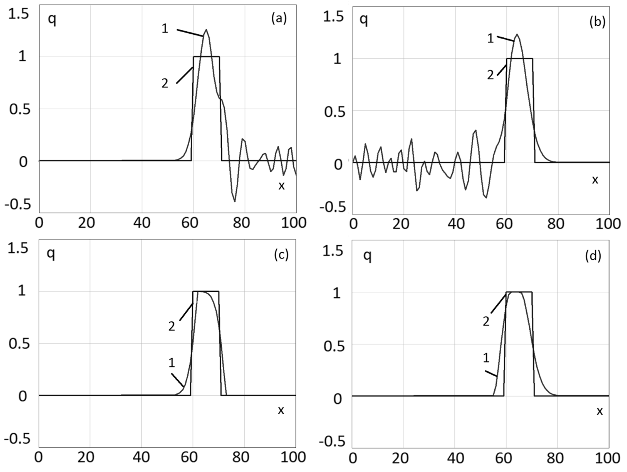 Mathematics 10 03564 g001 550