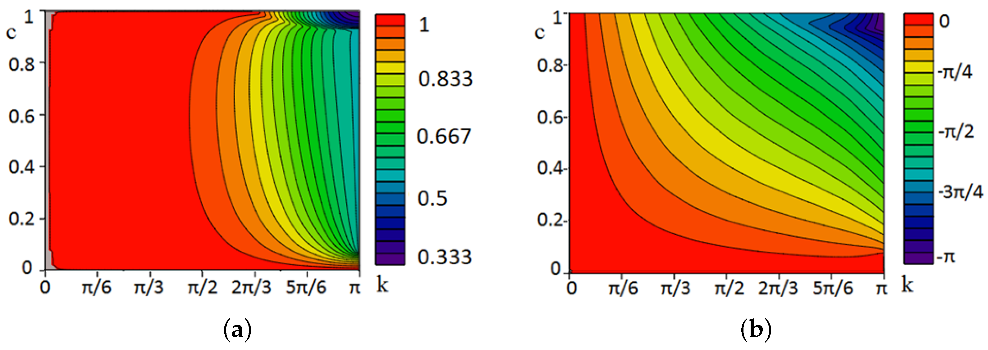 Mathematics 10 03564 g003 550