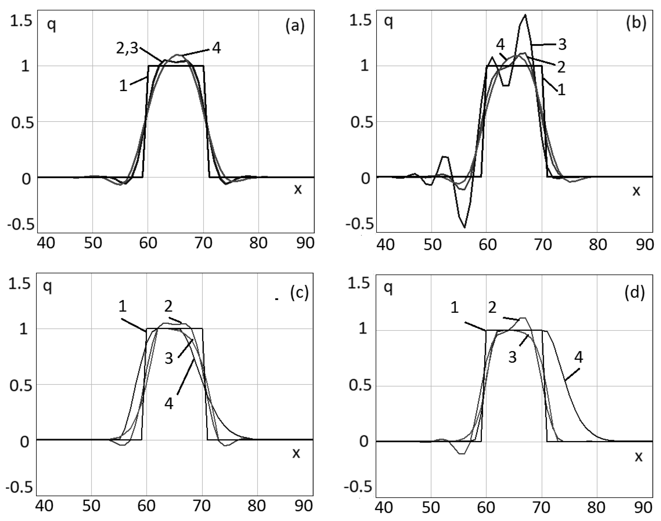 Mathematics 10 03564 g004 550