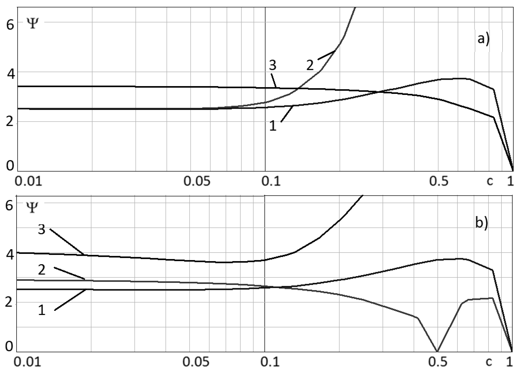 Mathematics 10 03564 g005 550
