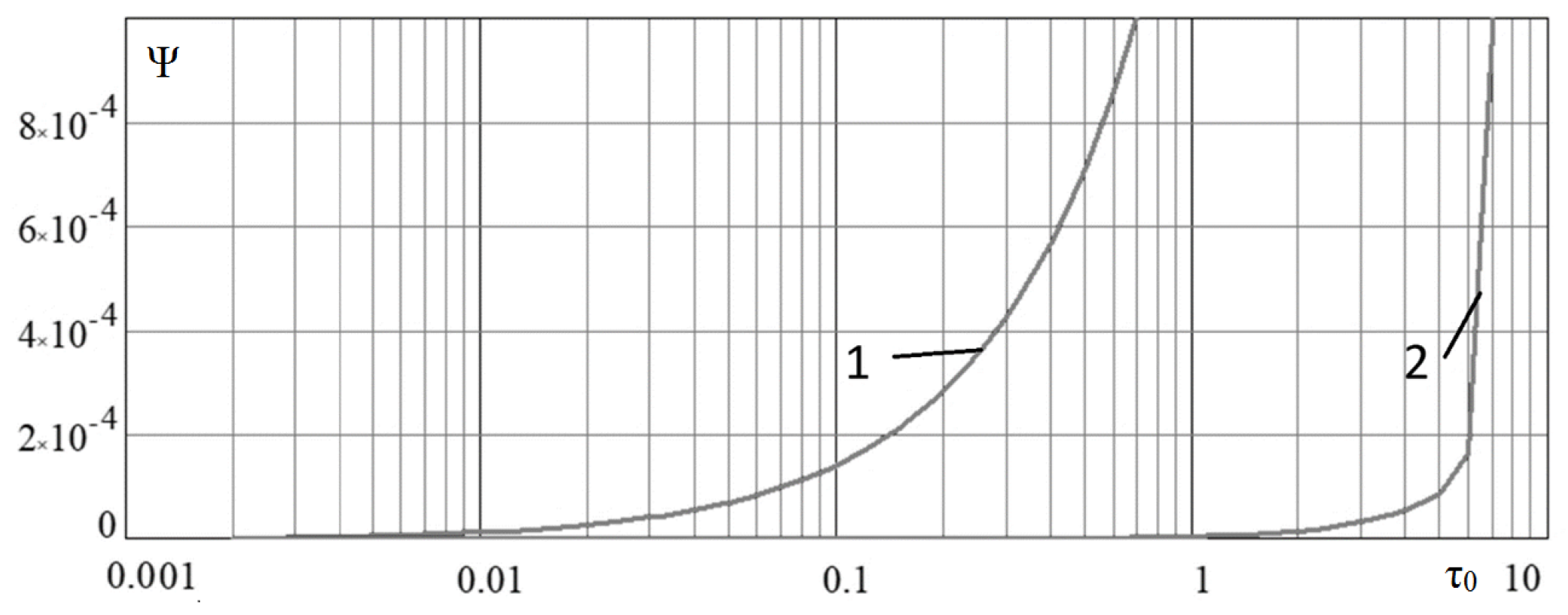 Mathematics 10 03564 g007 550