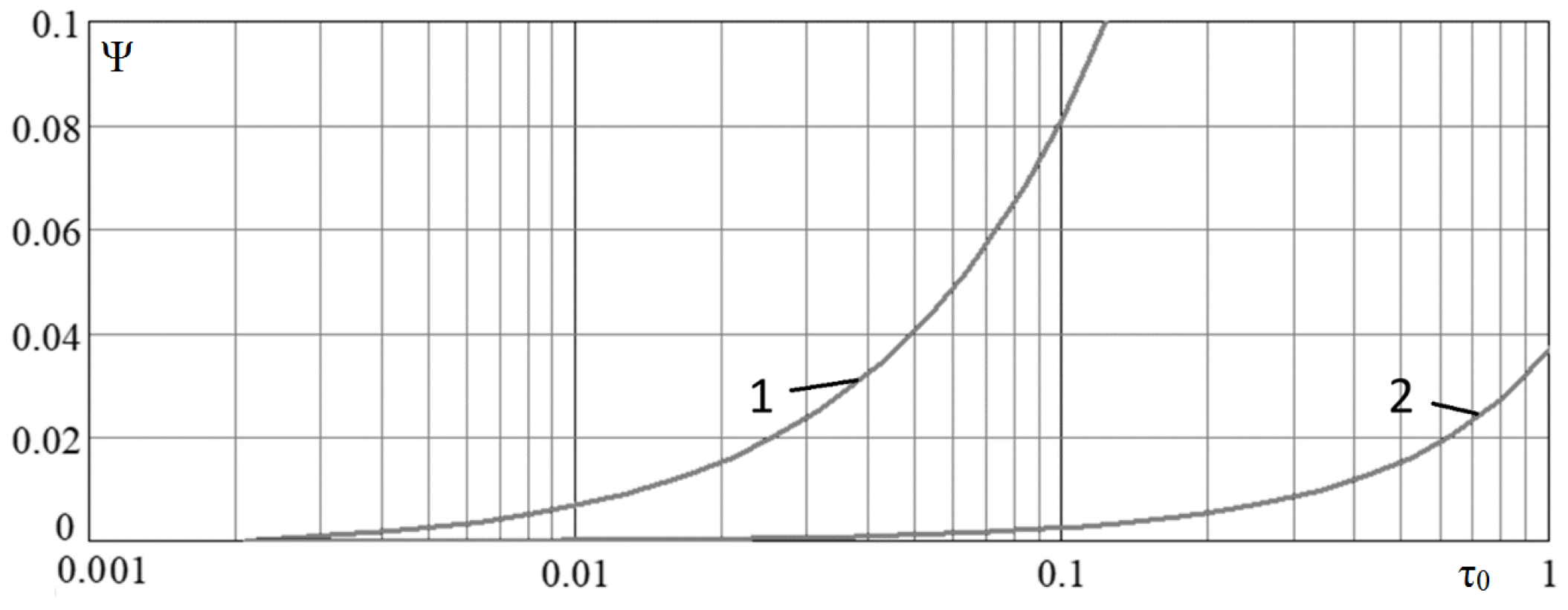 Mathematics 10 03564 g008 550