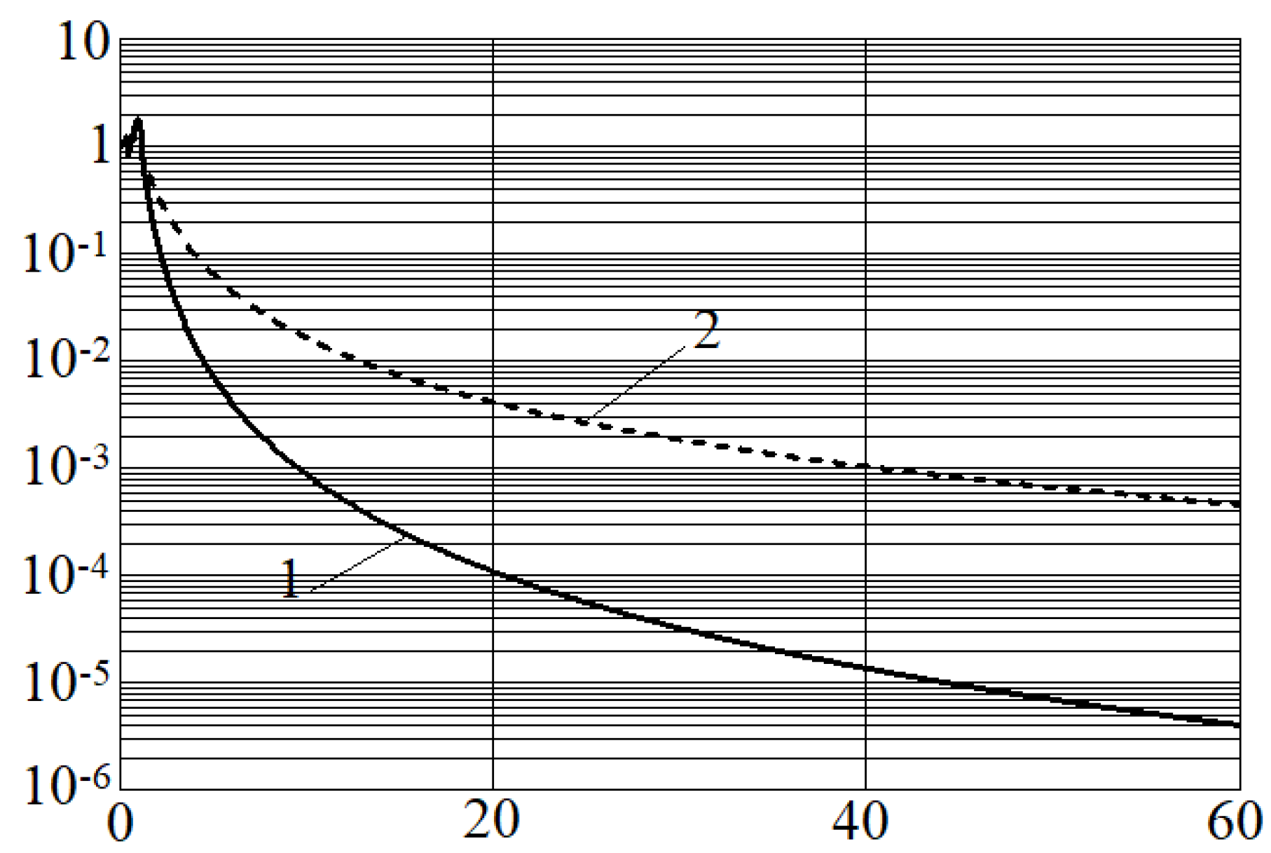 Mathematics 10 03564 g009 550