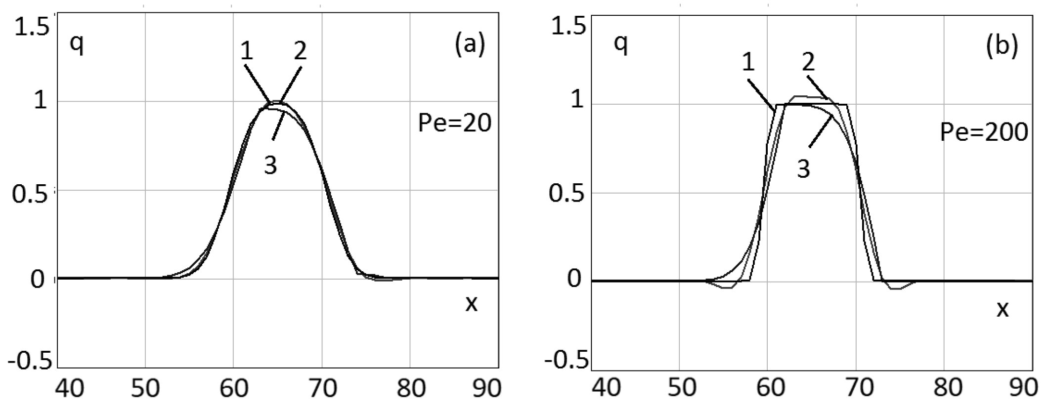 Mathematics 10 03564 g011 550