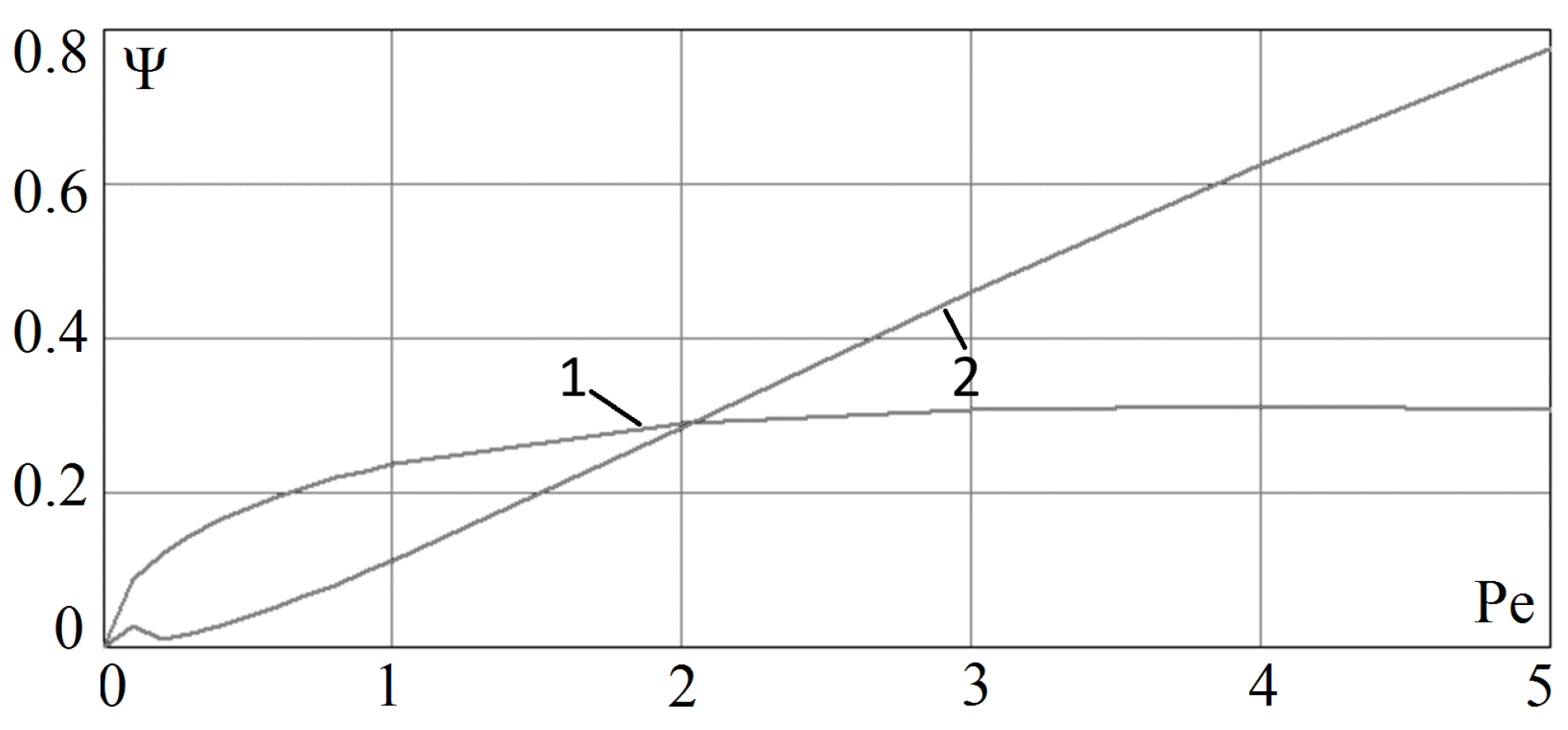 Mathematics 10 03564 g013 550