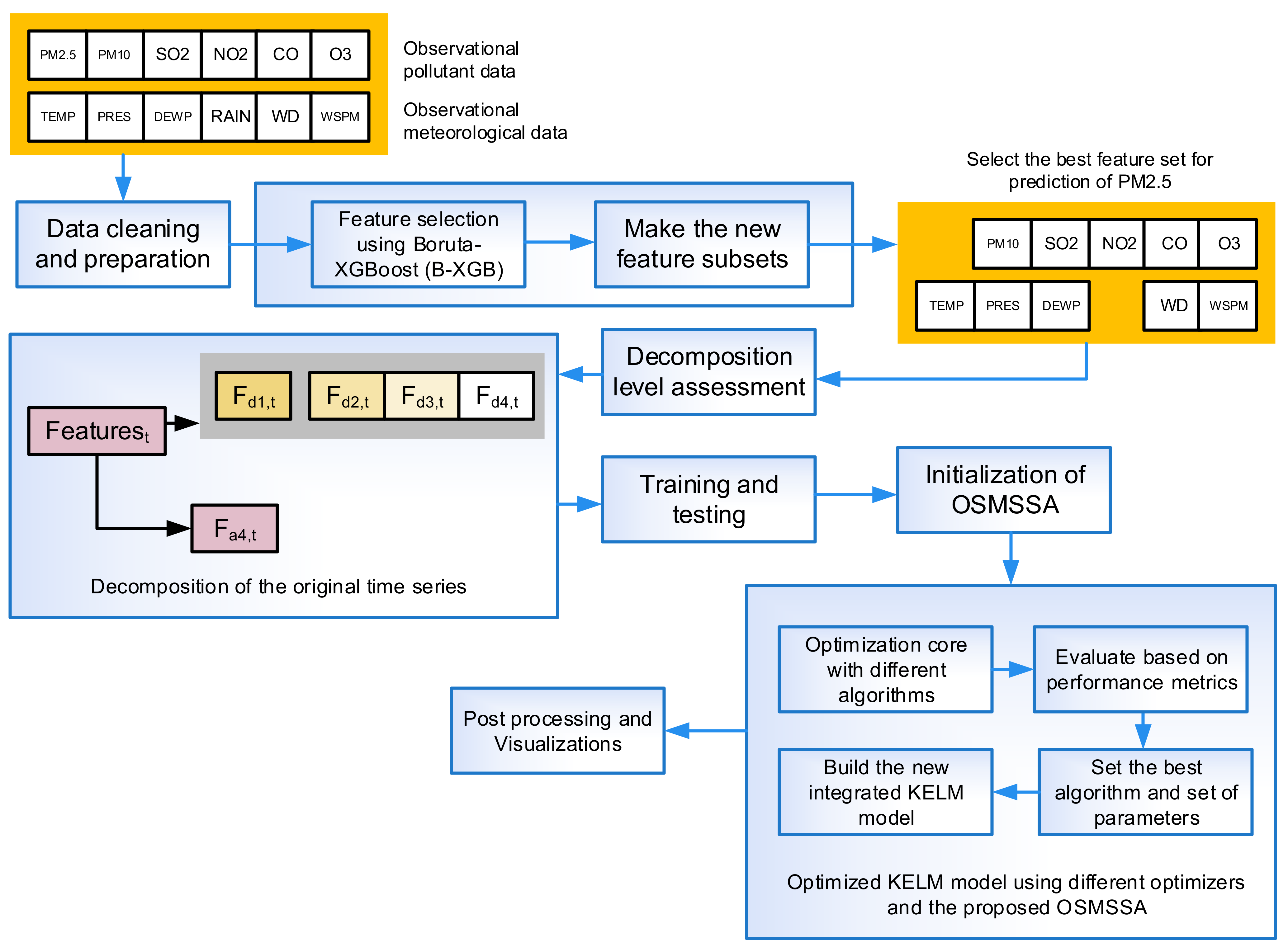 Mathematics 10 03566 g004