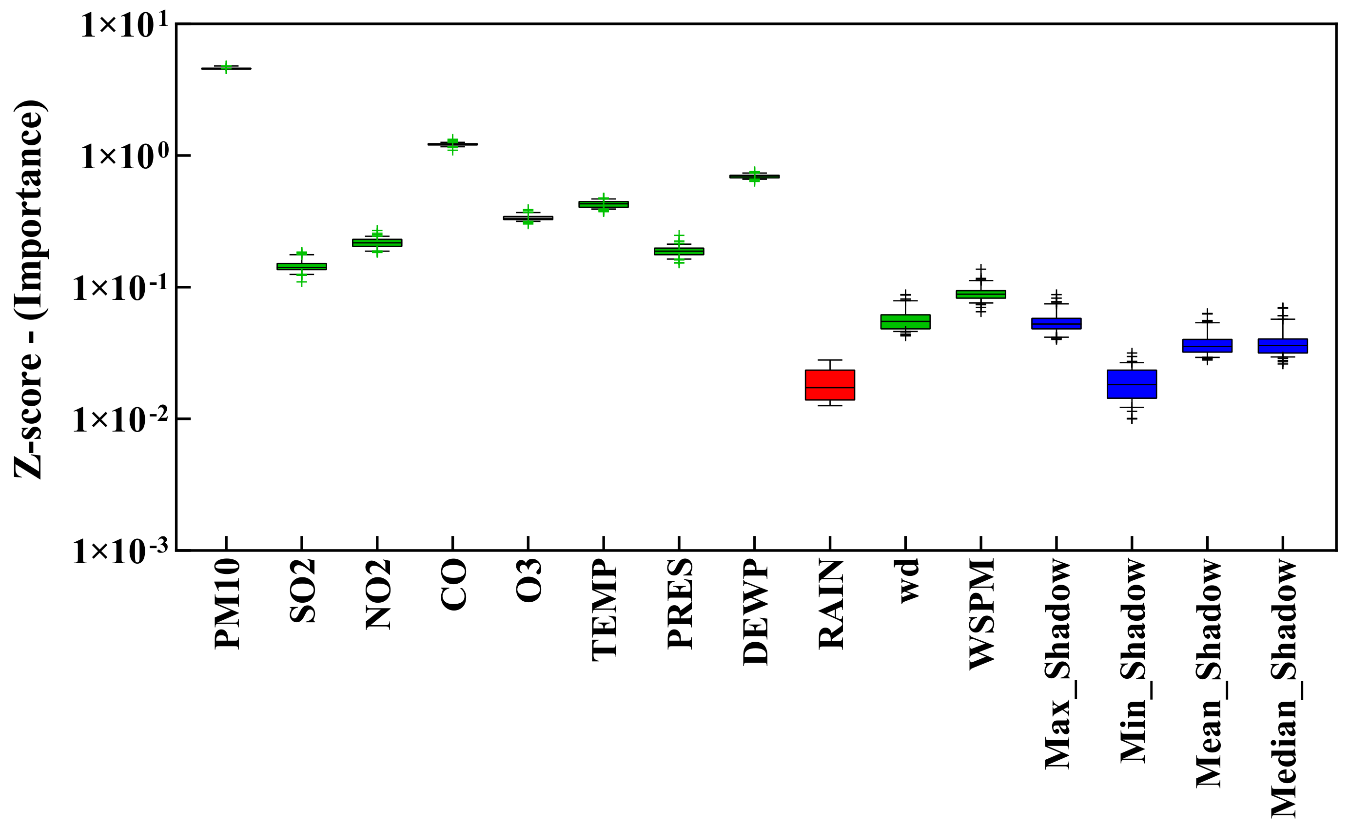 Mathematics 10 03566 g005