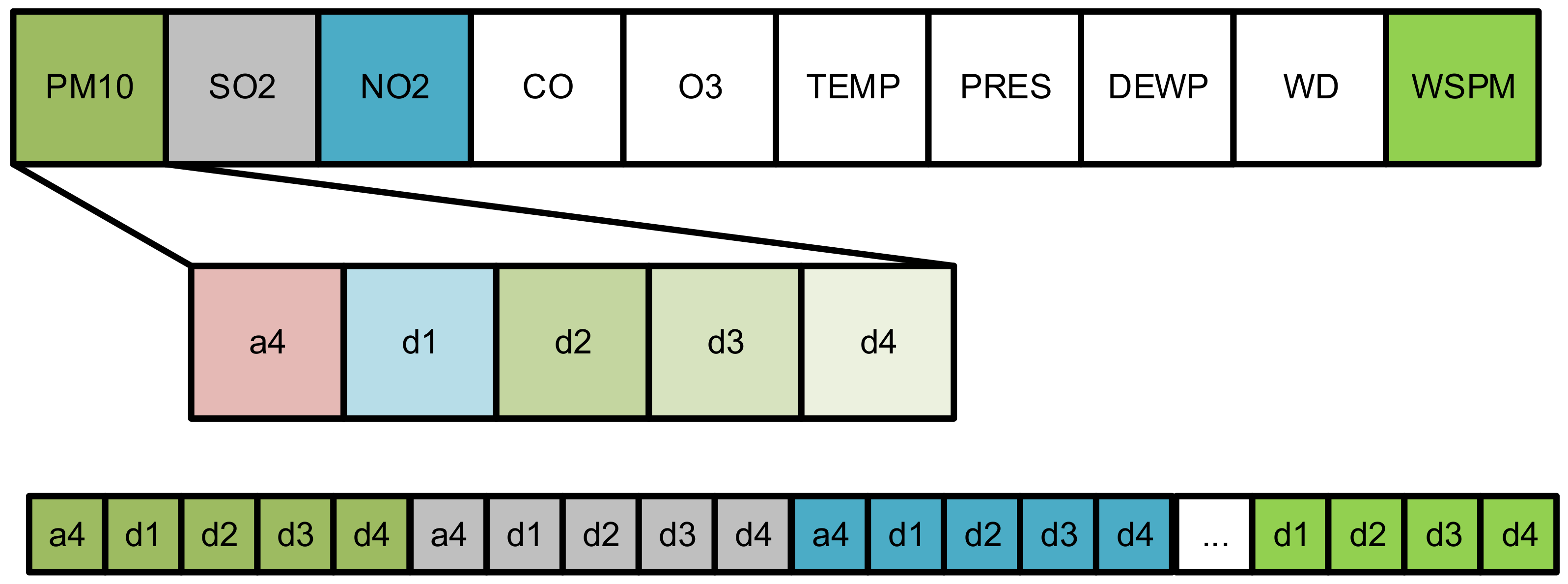 Mathematics 10 03566 g007