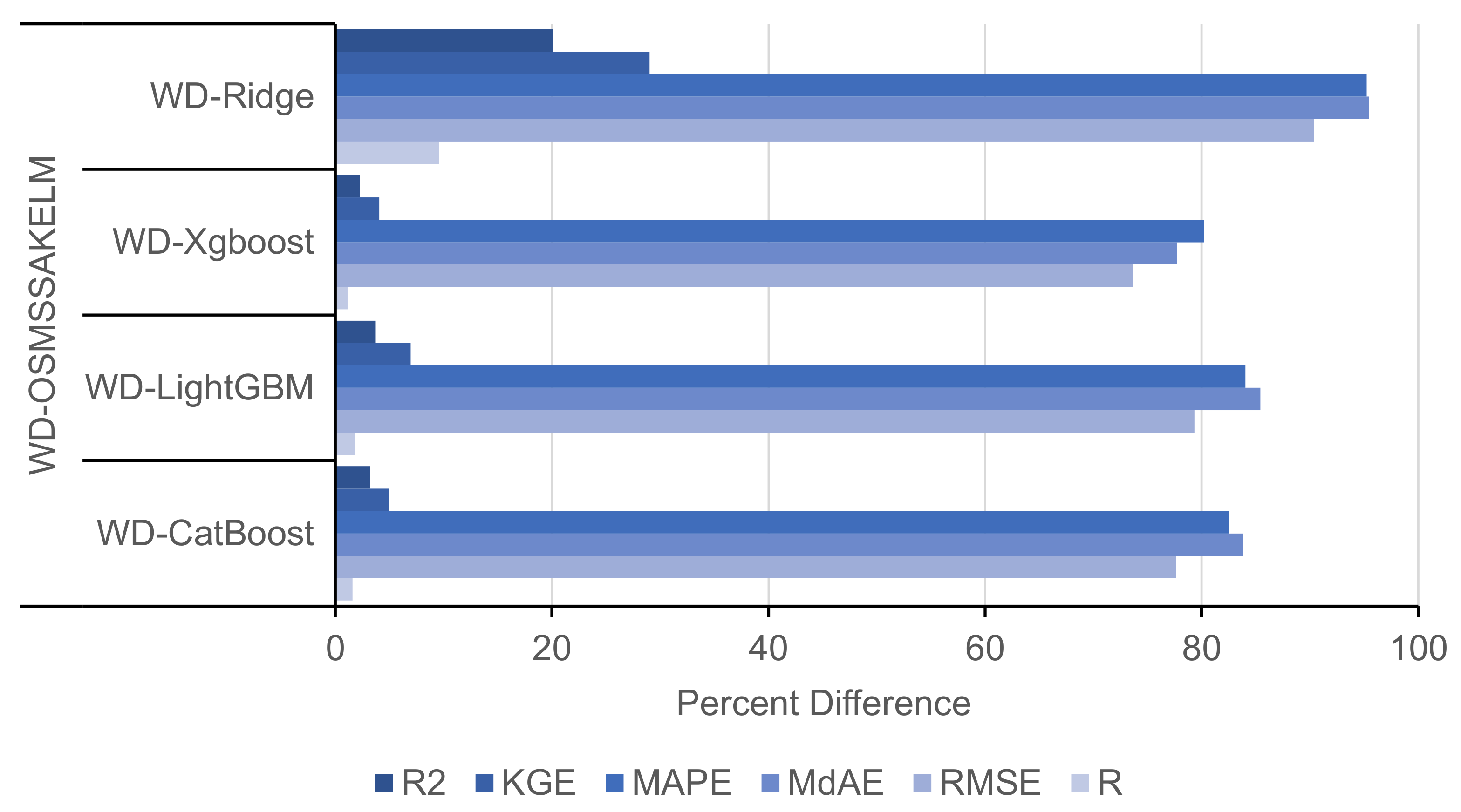 Mathematics 10 03566 g017