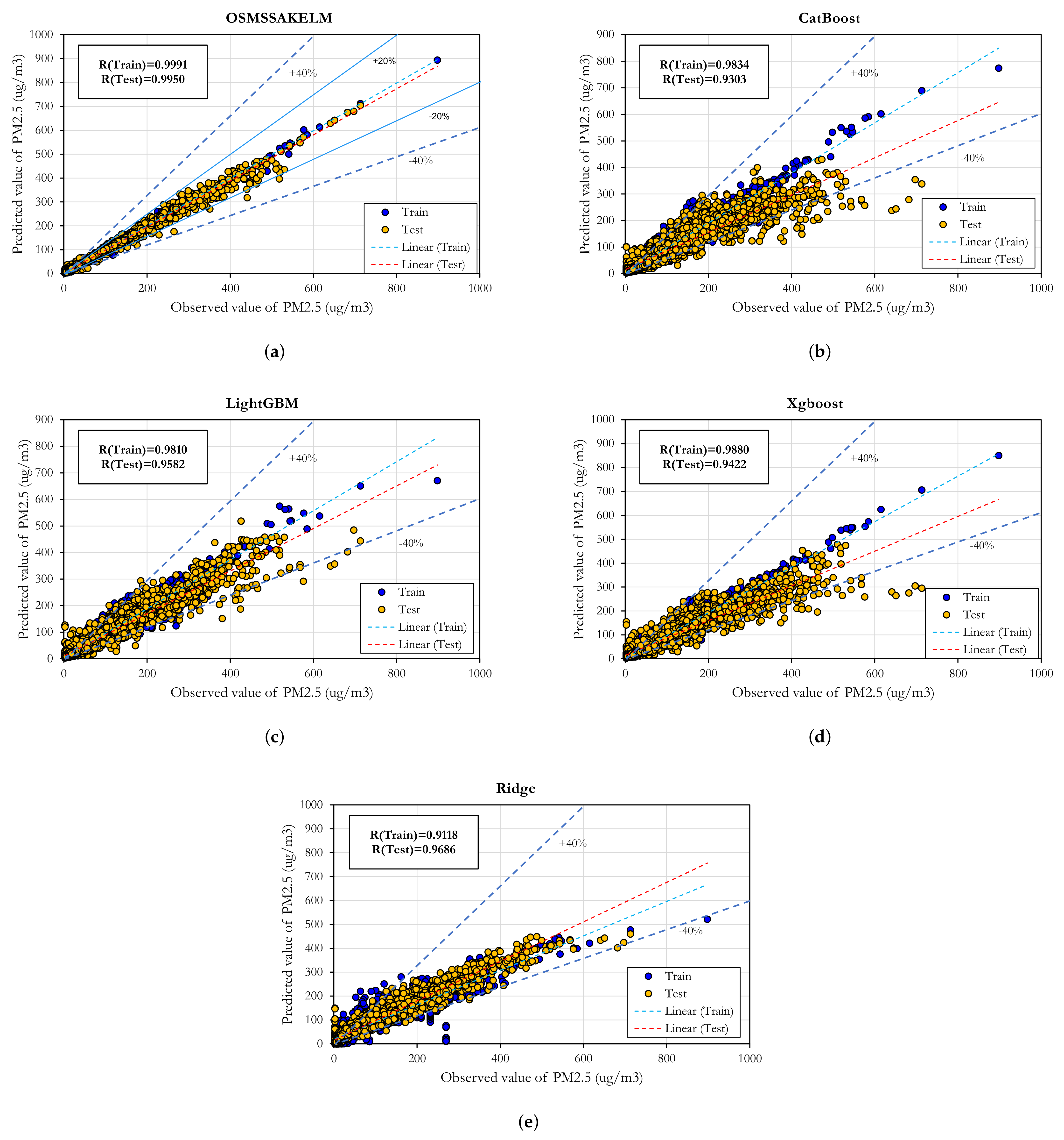 Mathematics 10 03566 g019