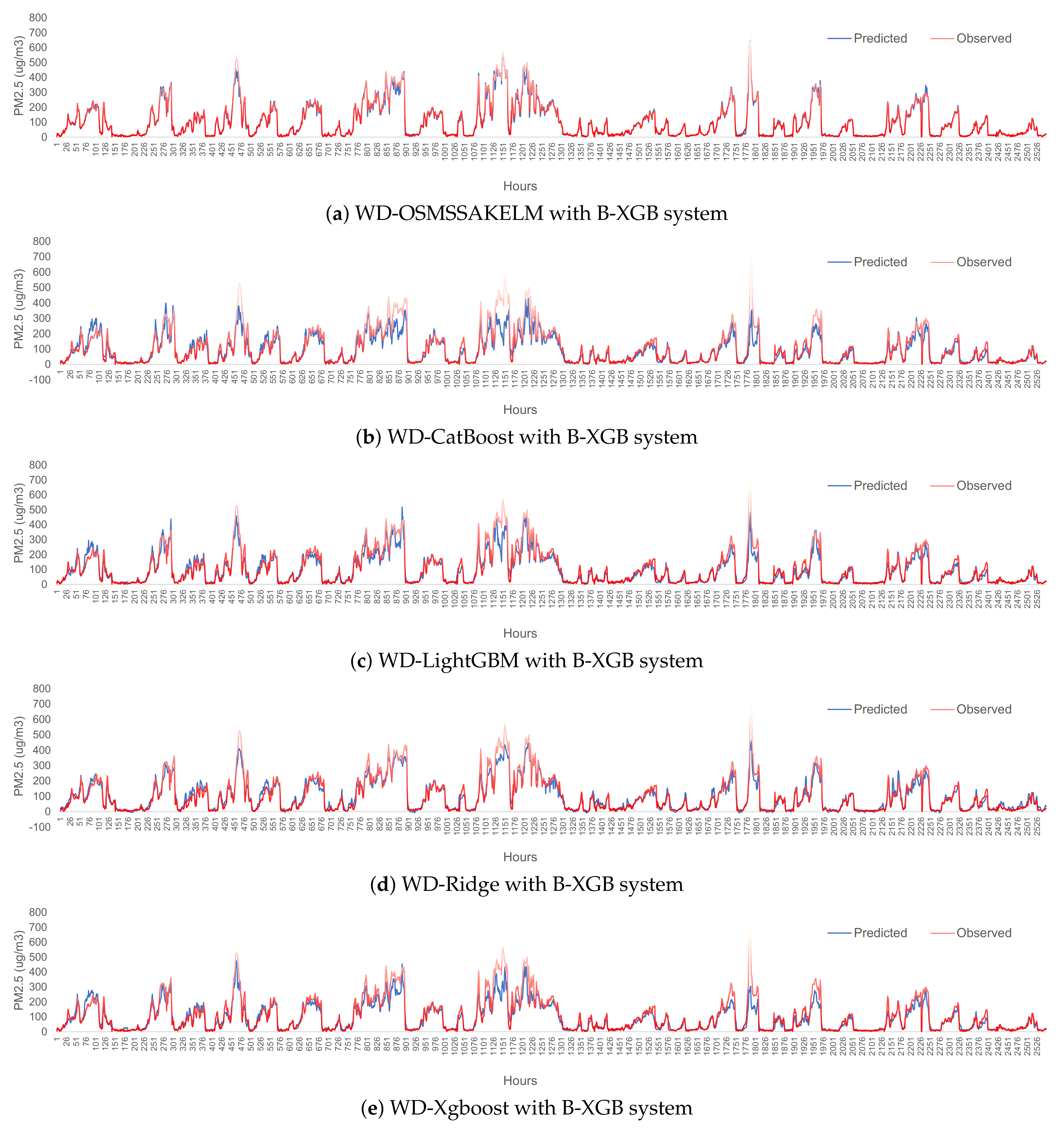 Mathematics 10 03566 g024