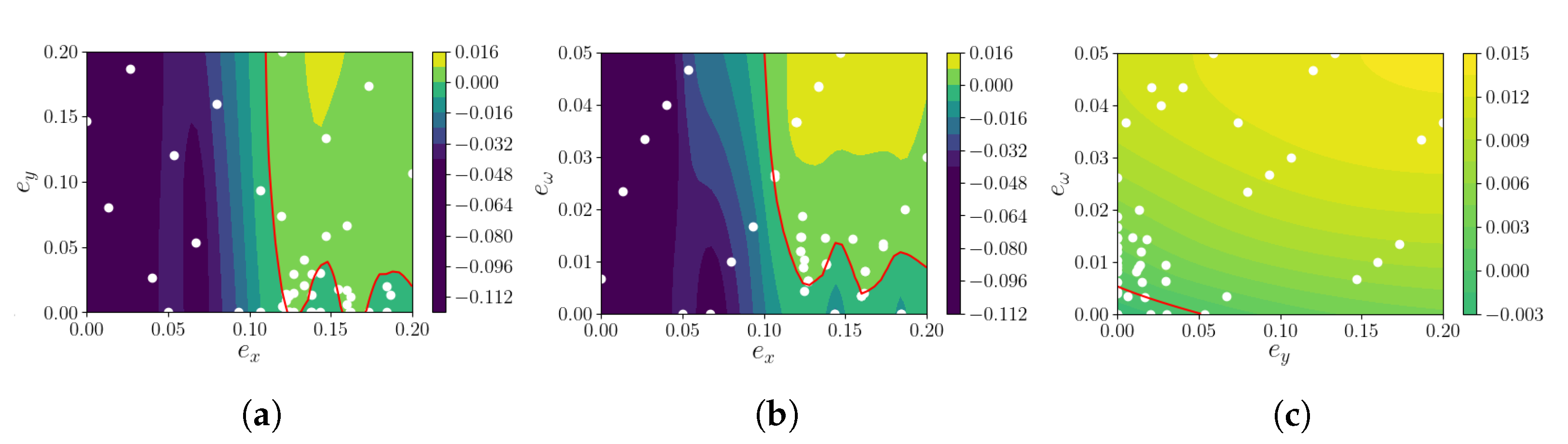 Mathematics 10 03567 g004