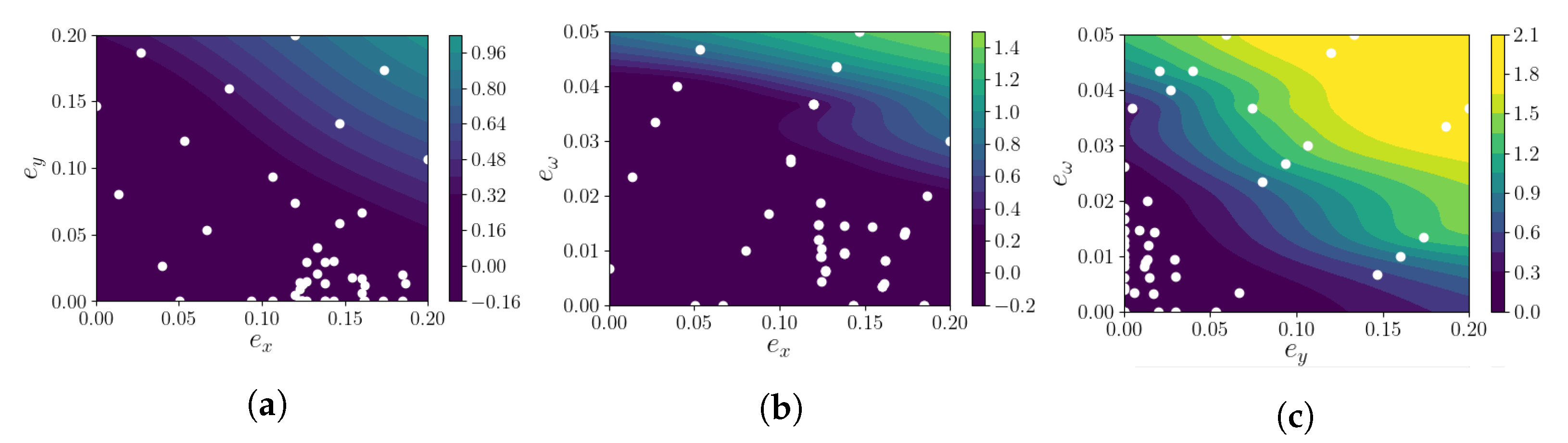Mathematics 10 03567 g005