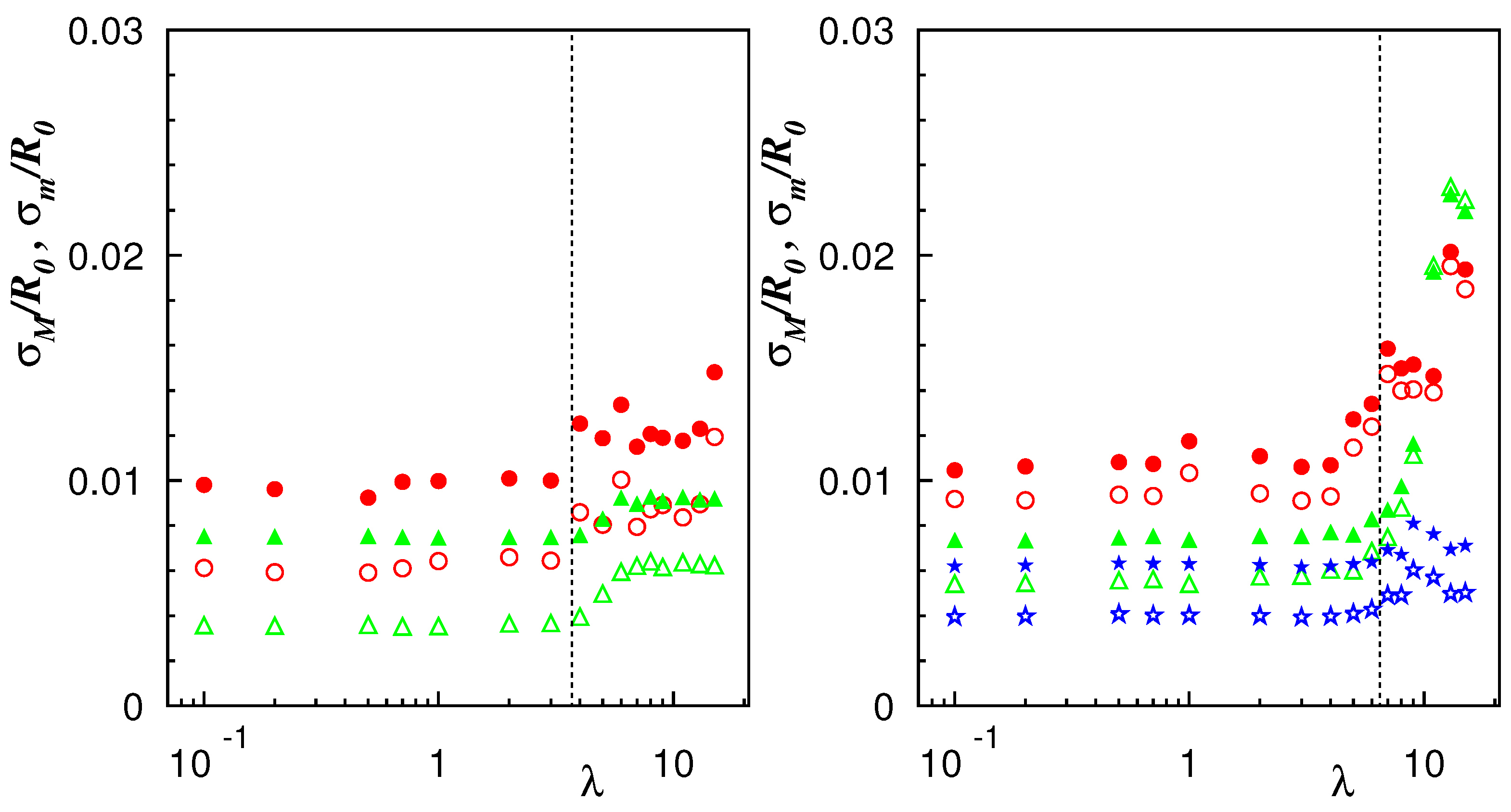 Mathematics 10 03570 g008