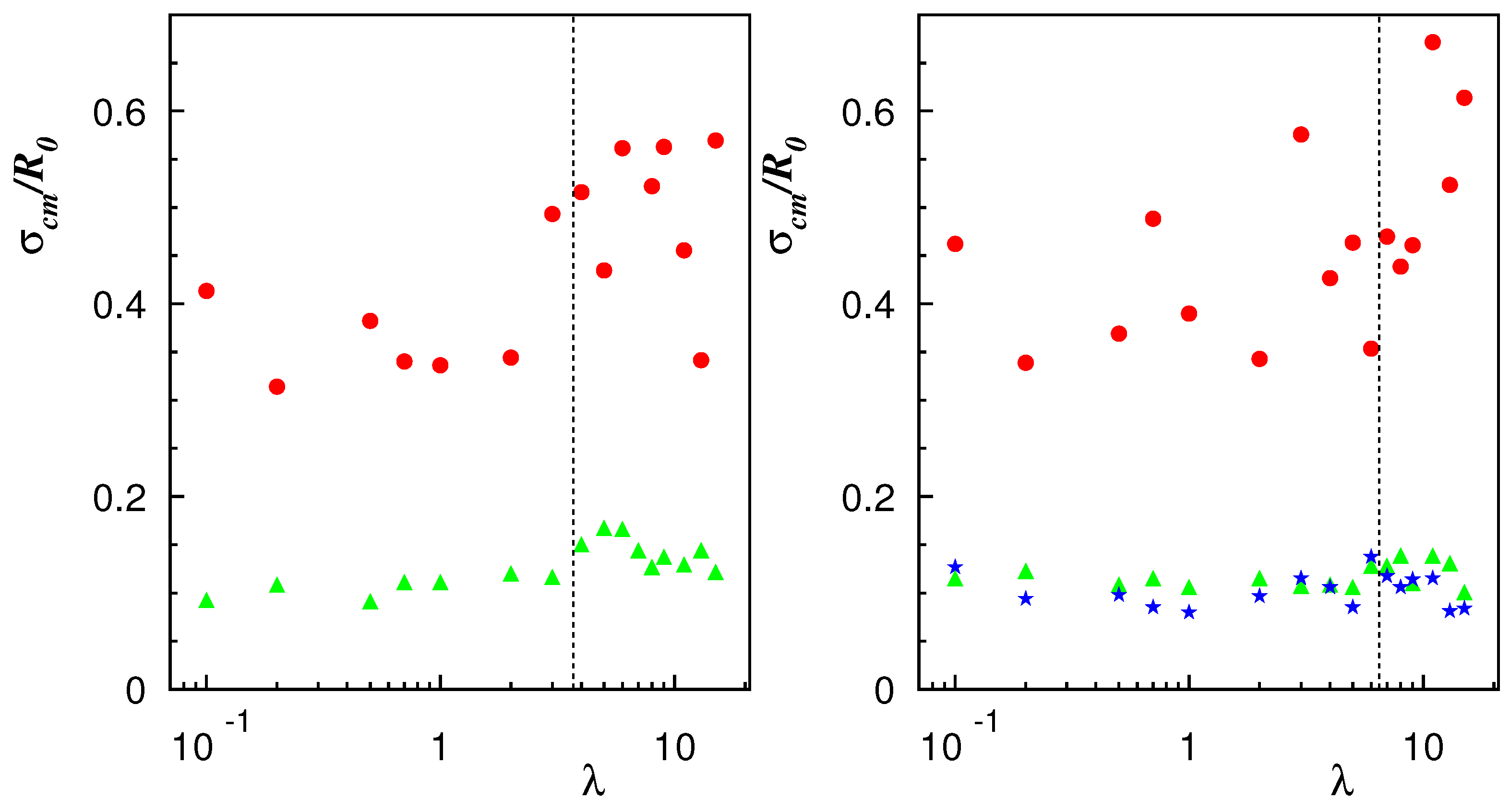 Mathematics 10 03570 g010