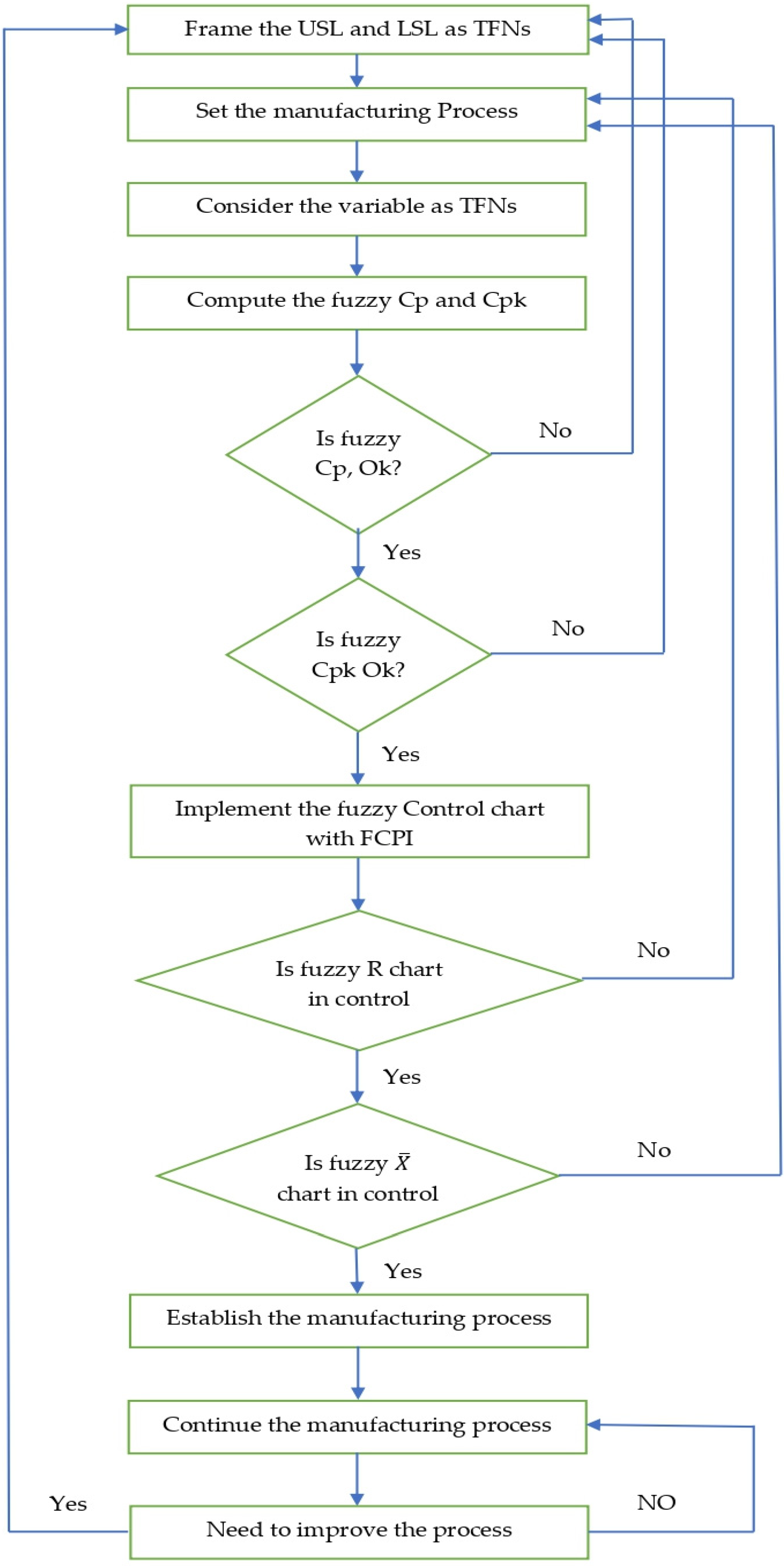 Mathematics 10 03572 g002