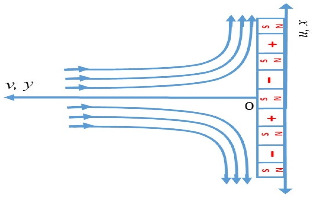 Mathematics 10 03573 g001 Mathematics 10 03573 g001
