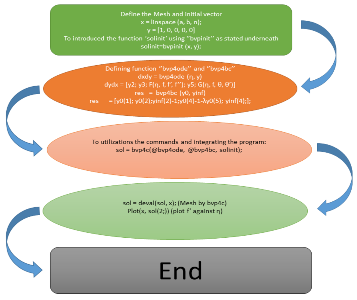 Mathematics 10 03573 g002 Mathematics 10 03573 g002