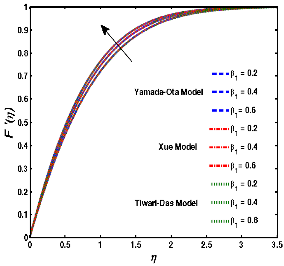 Mathematics 10 03573 g003 Mathematics 10 03573 g003