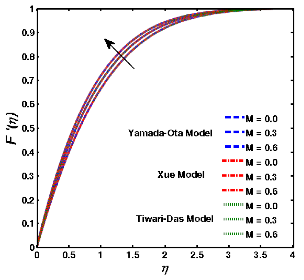Mathematics 10 03573 g005 Mathematics 10 03573 g005