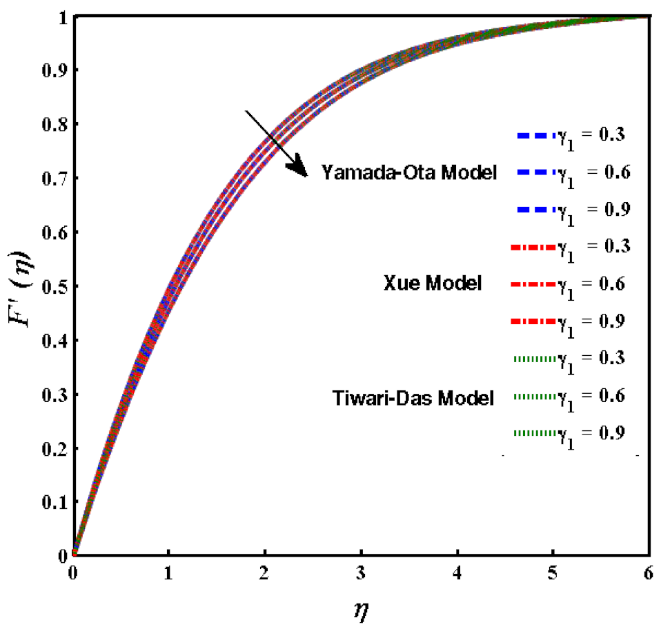 Mathematics 10 03573 g007 Mathematics 10 03573 g007
