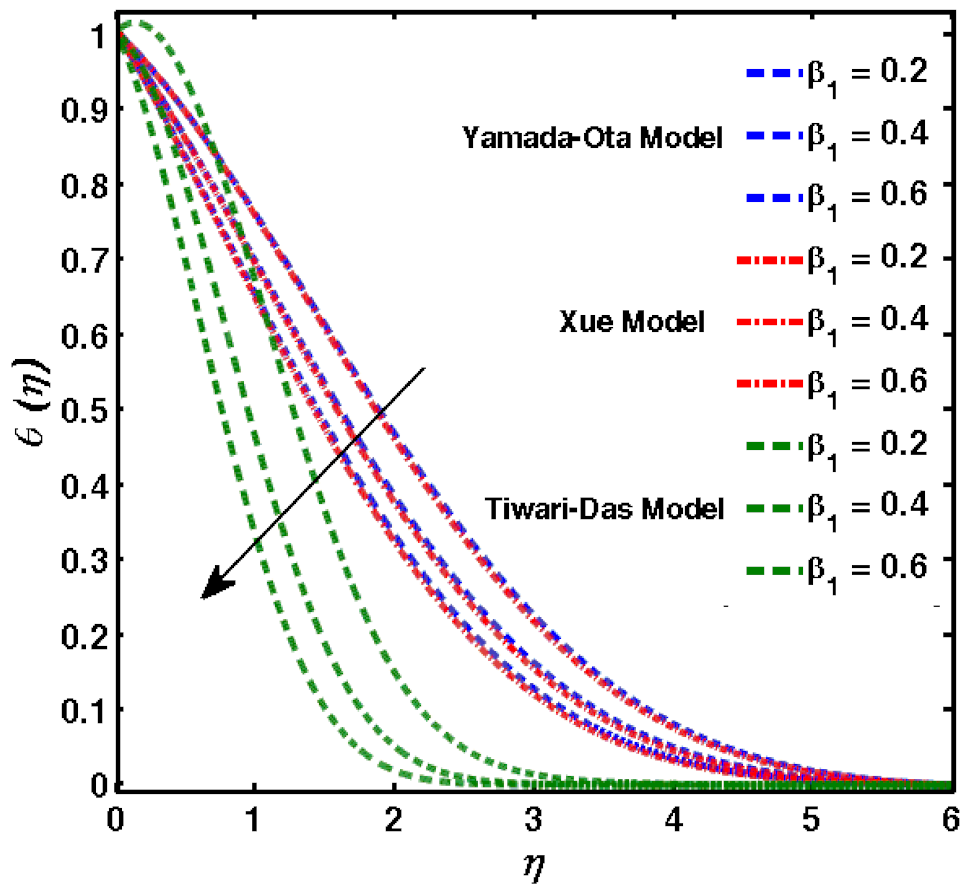 Mathematics 10 03573 g008 Mathematics 10 03573 g008