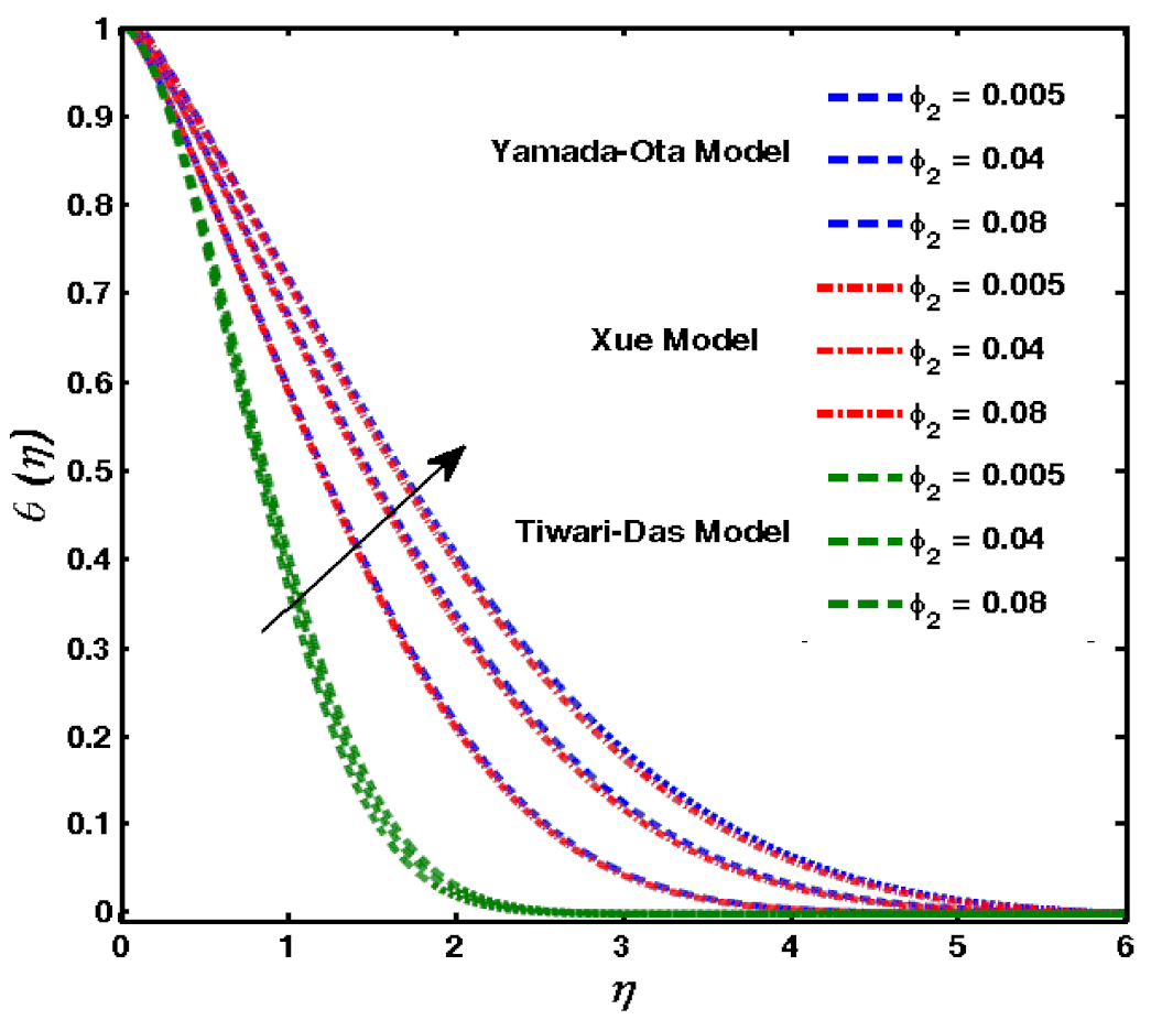 Mathematics 10 03573 g009 Mathematics 10 03573 g009