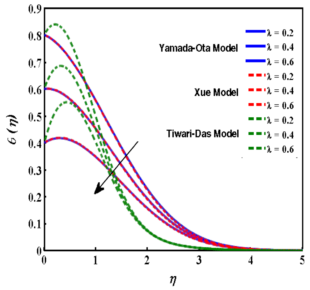 Mathematics 10 03573 g010 Mathematics 10 03573 g010