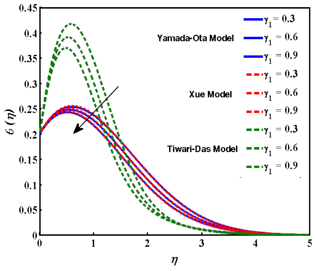 Mathematics 10 03573 g011 Mathematics 10 03573 g011
