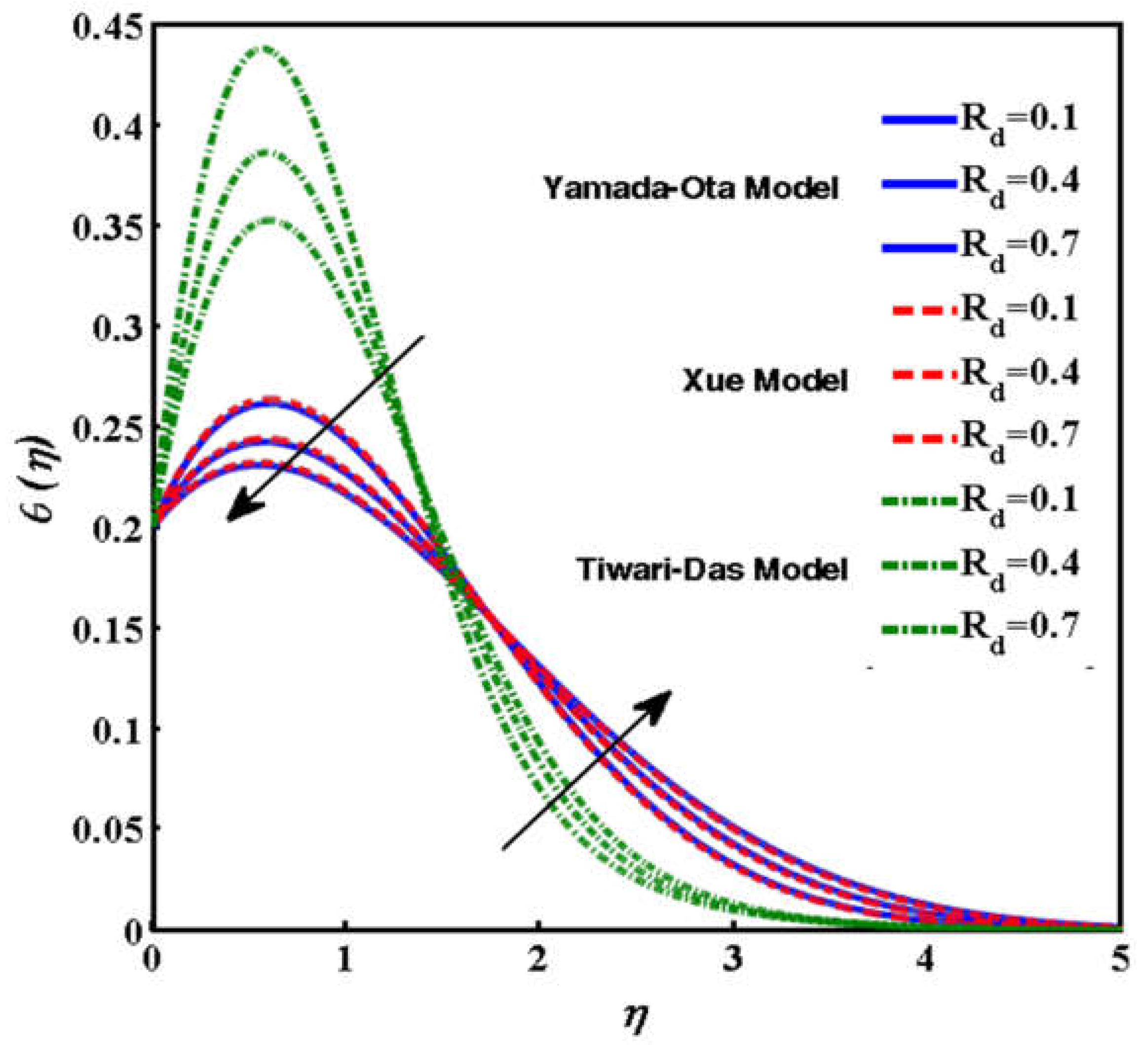 Mathematics 10 03573 g012 Mathematics 10 03573 g012
