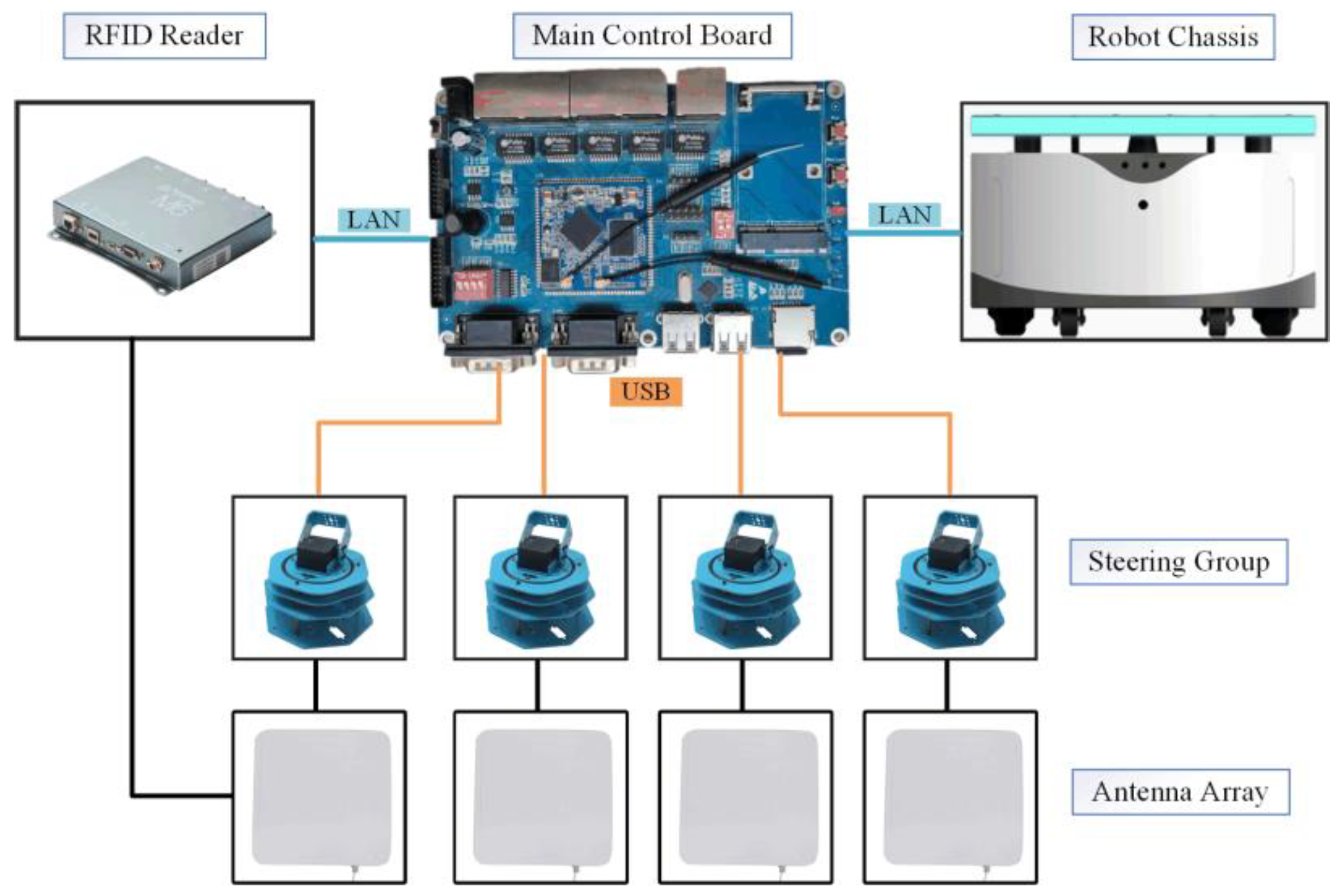 Mathematics 10 03574 g001 550