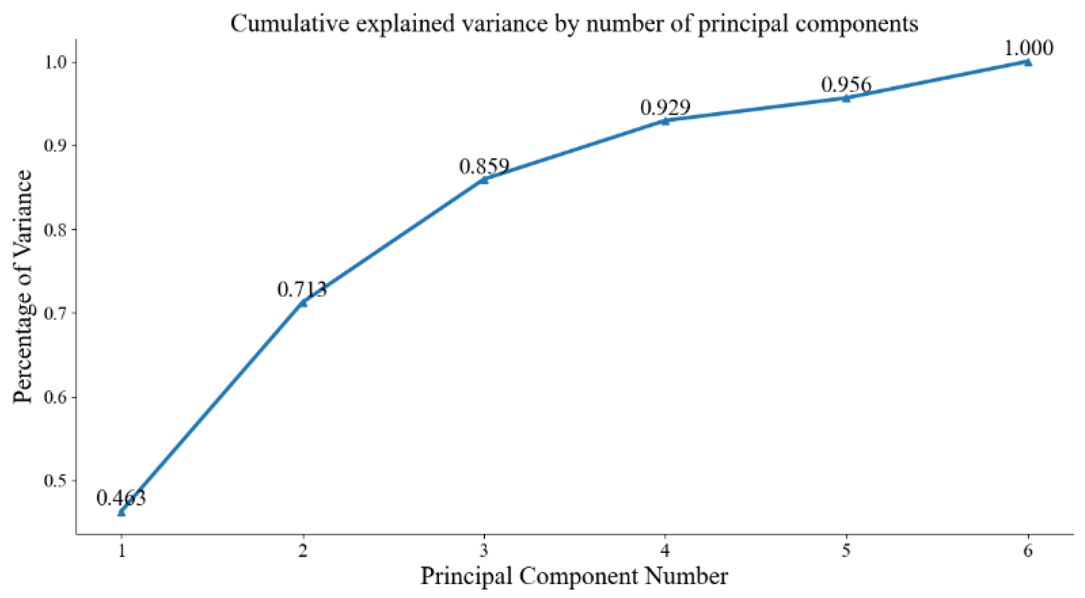 Mathematics 10 03574 g009 550