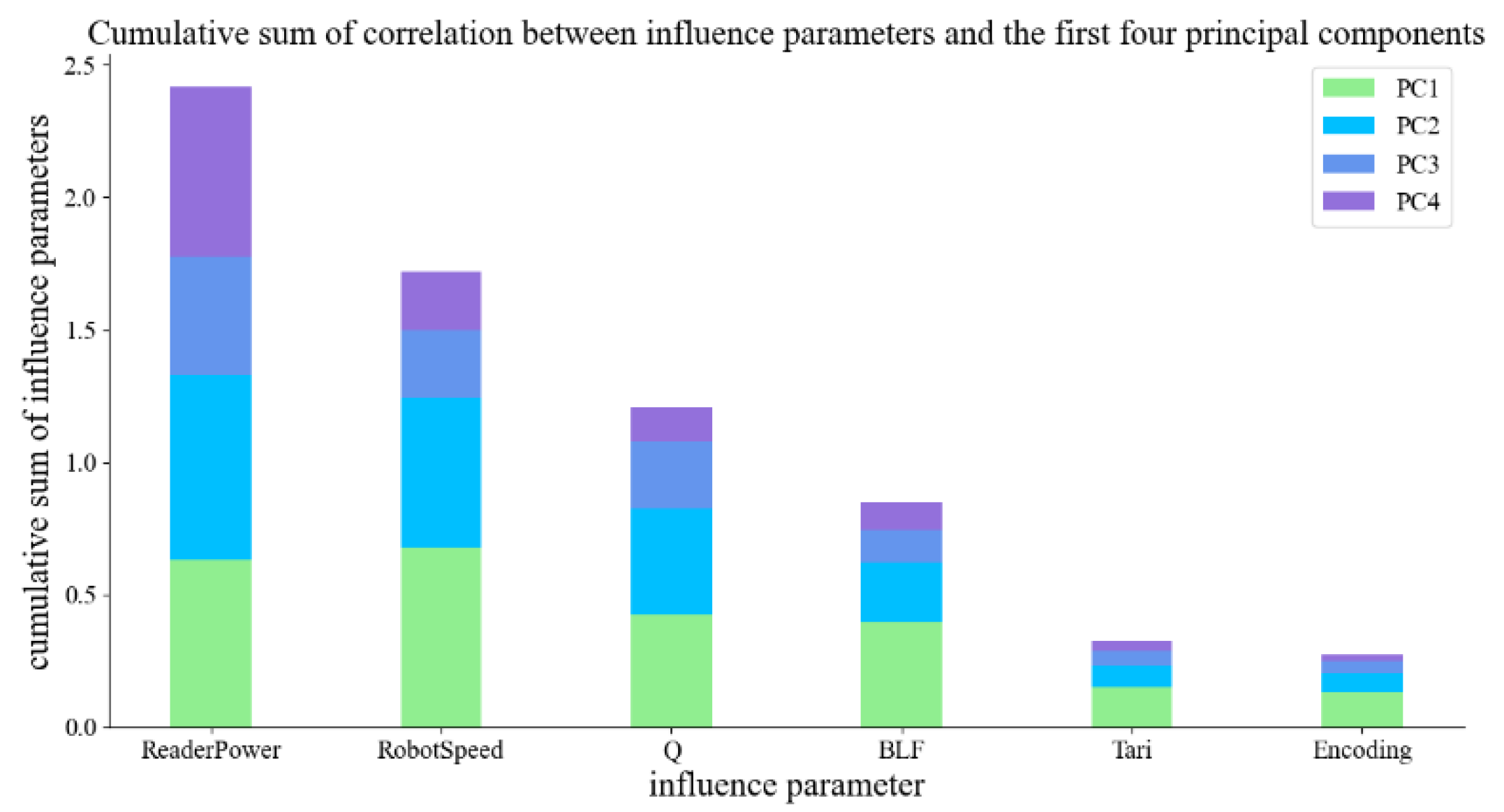 Mathematics 10 03574 g010 550