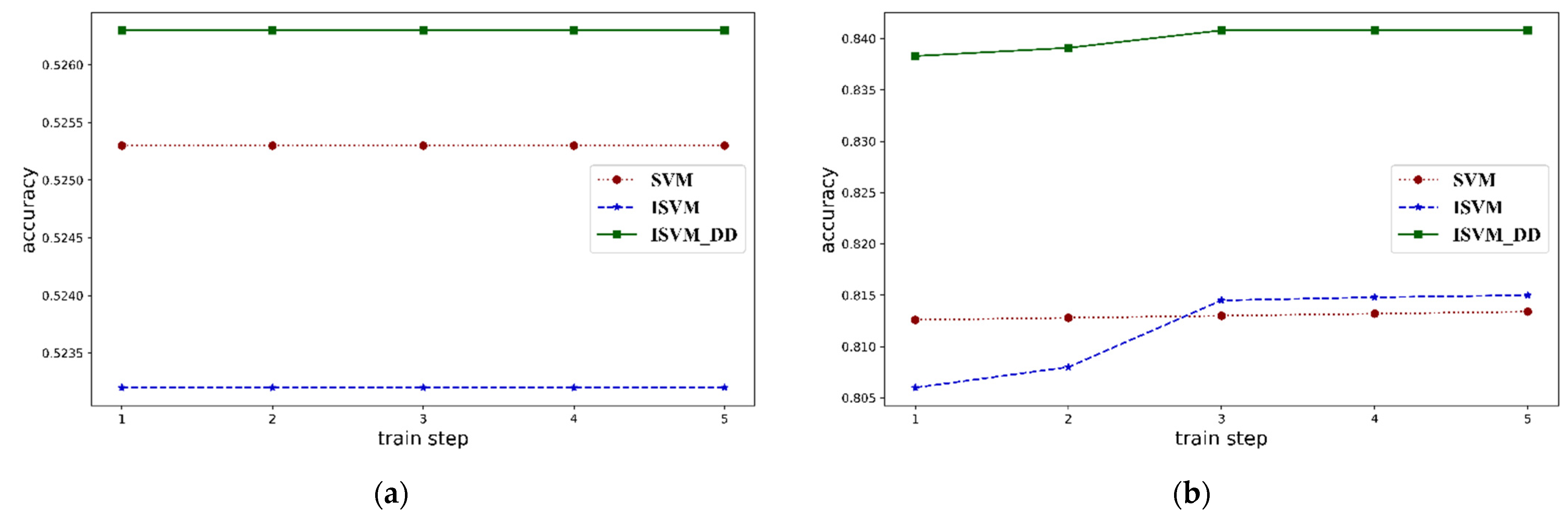 Mathematics 10 03579 g003a 550