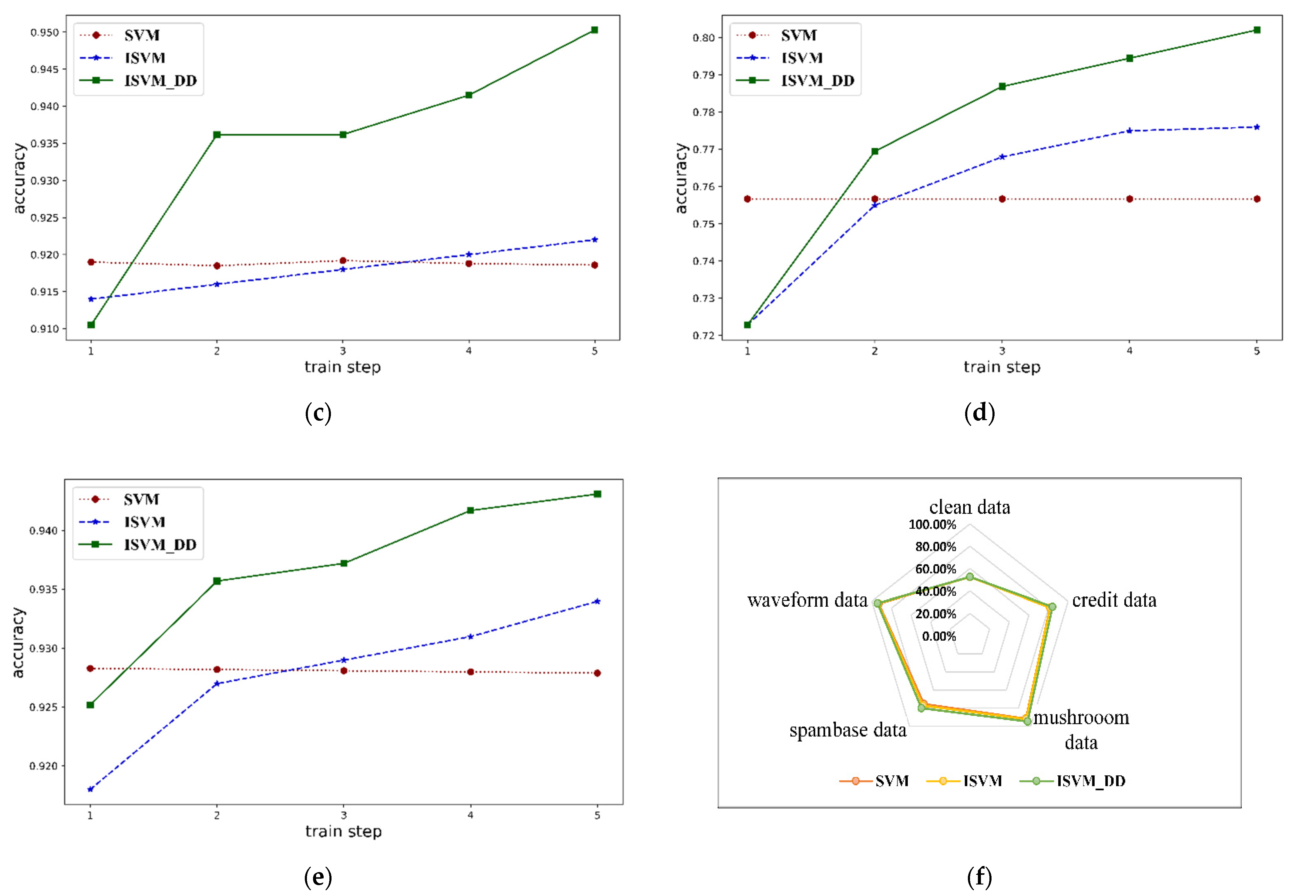 Mathematics 10 03579 g003b 550