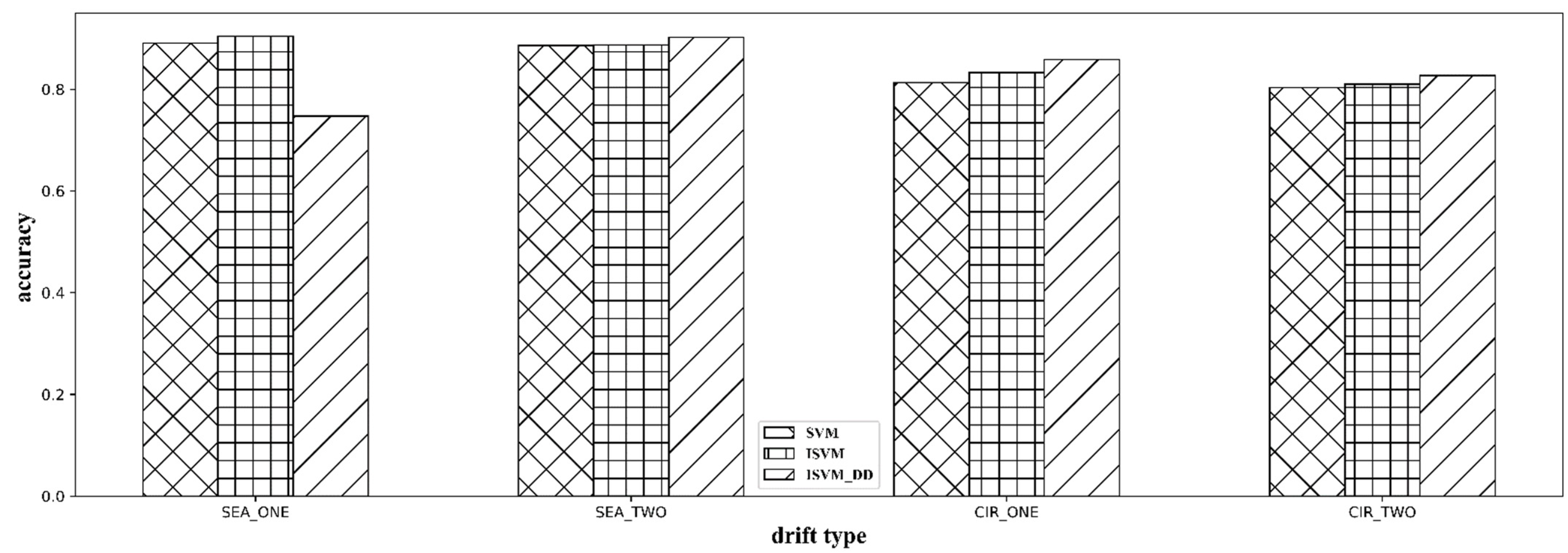 Mathematics 10 03579 g004 550