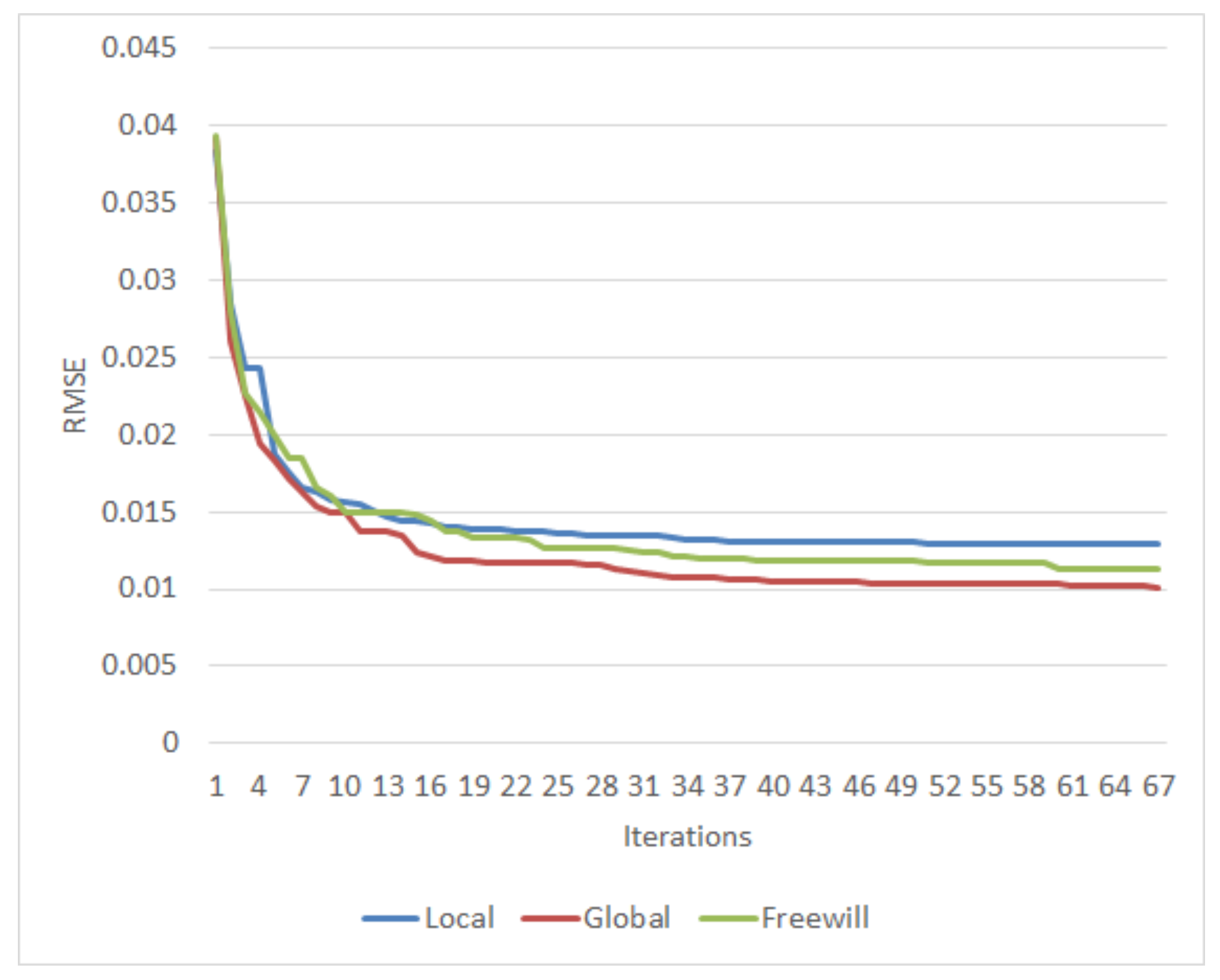 Mathematics 10 03581 g007