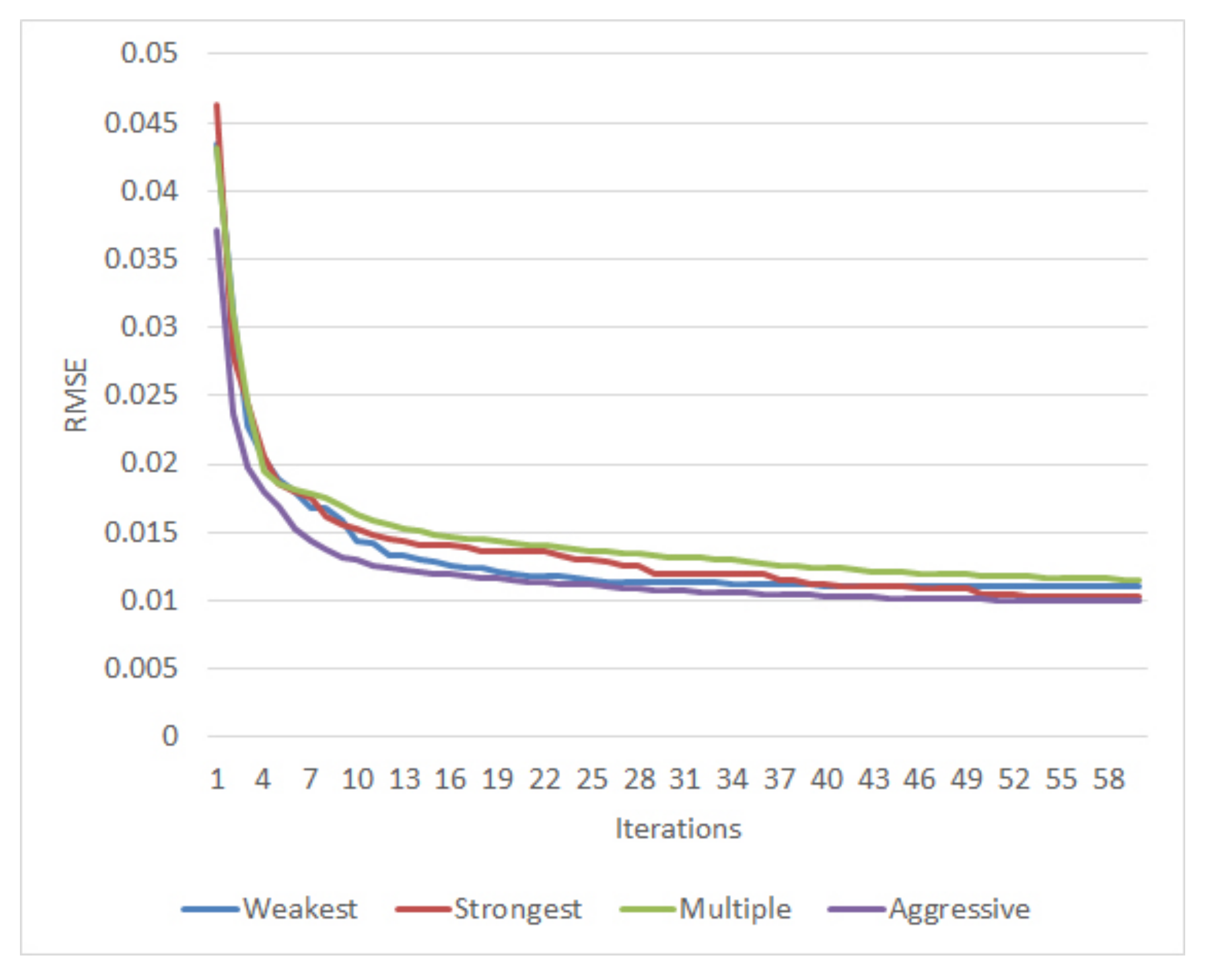 Mathematics 10 03581 g008