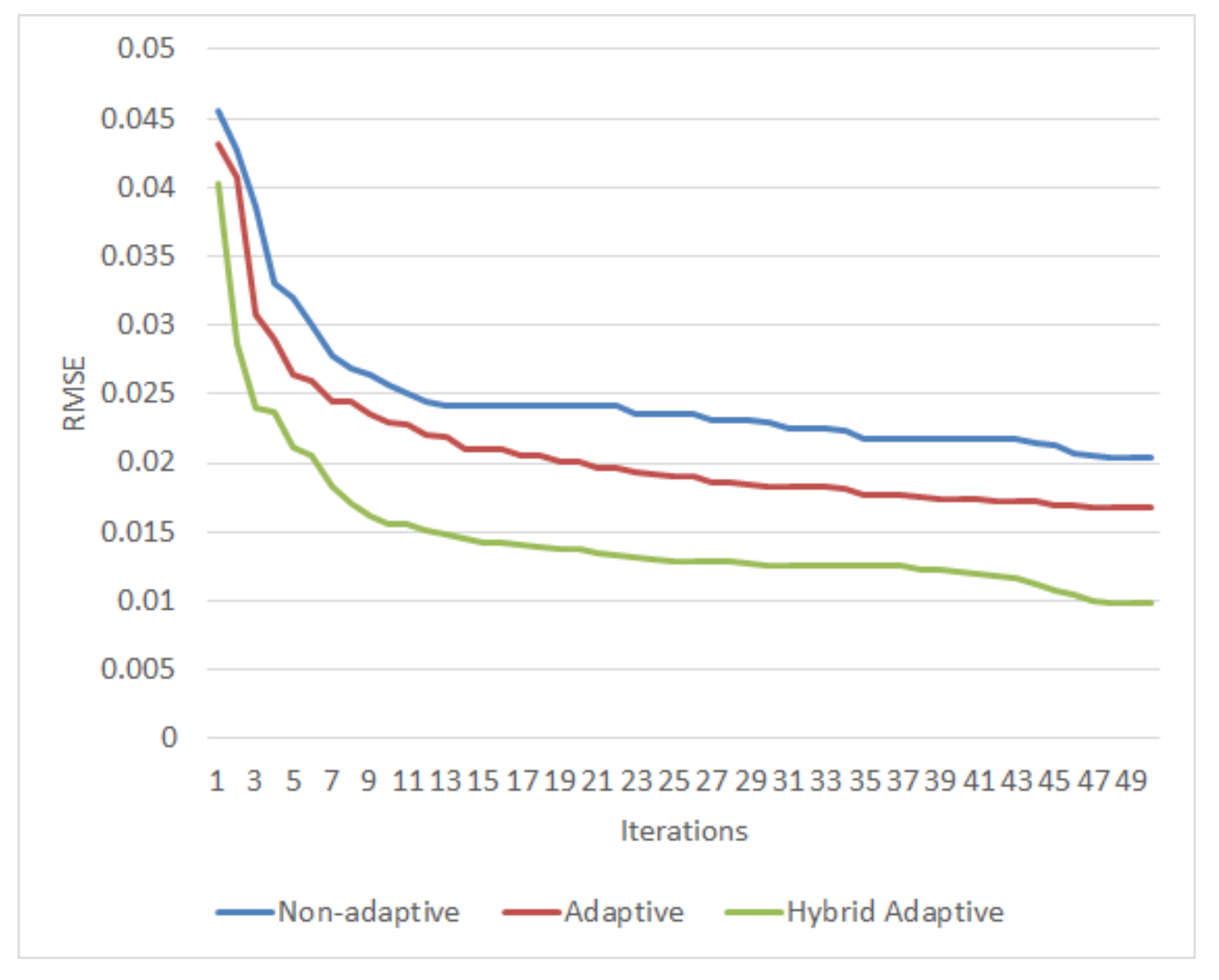 Mathematics 10 03581 g009