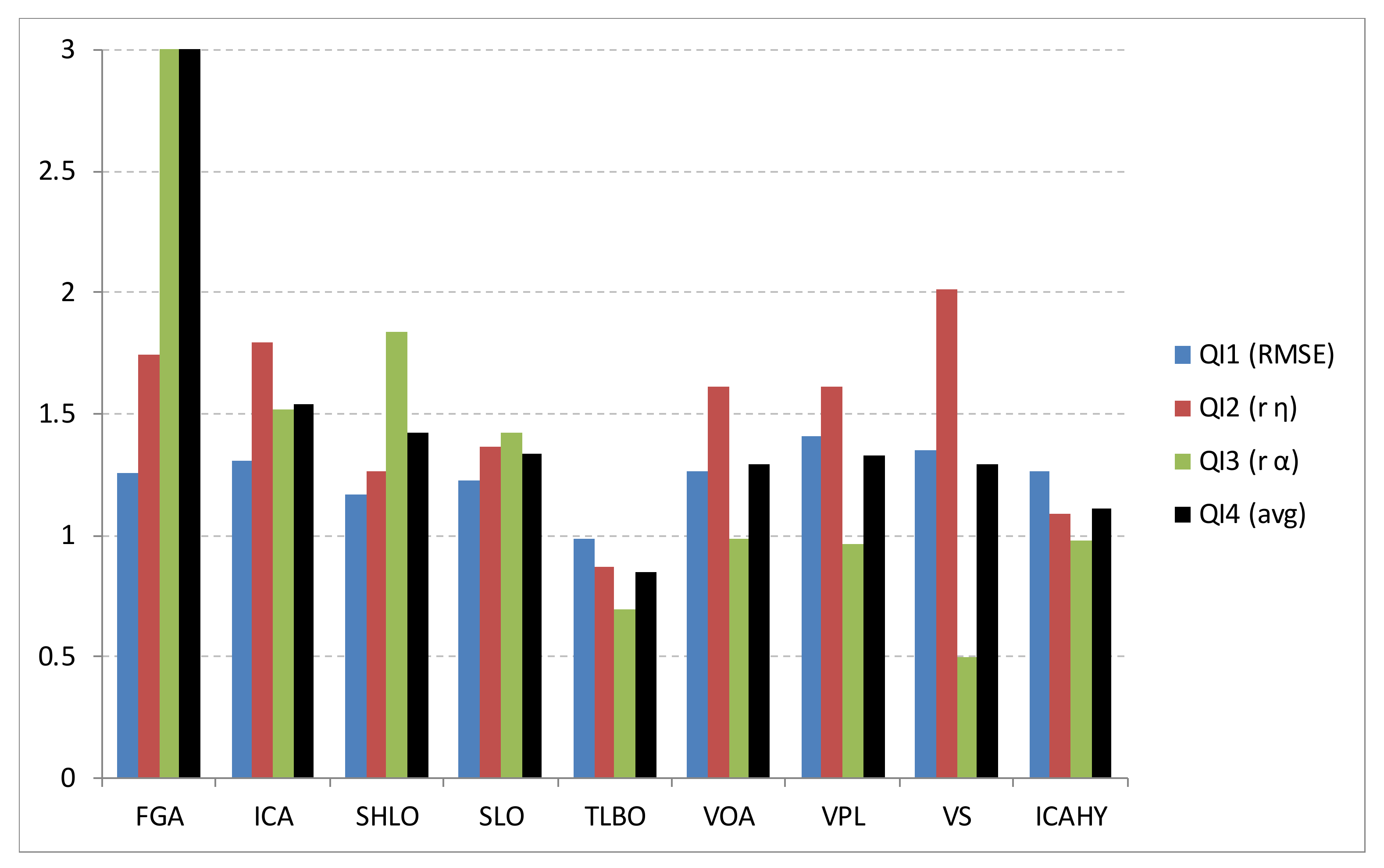 Mathematics 10 03581 g010