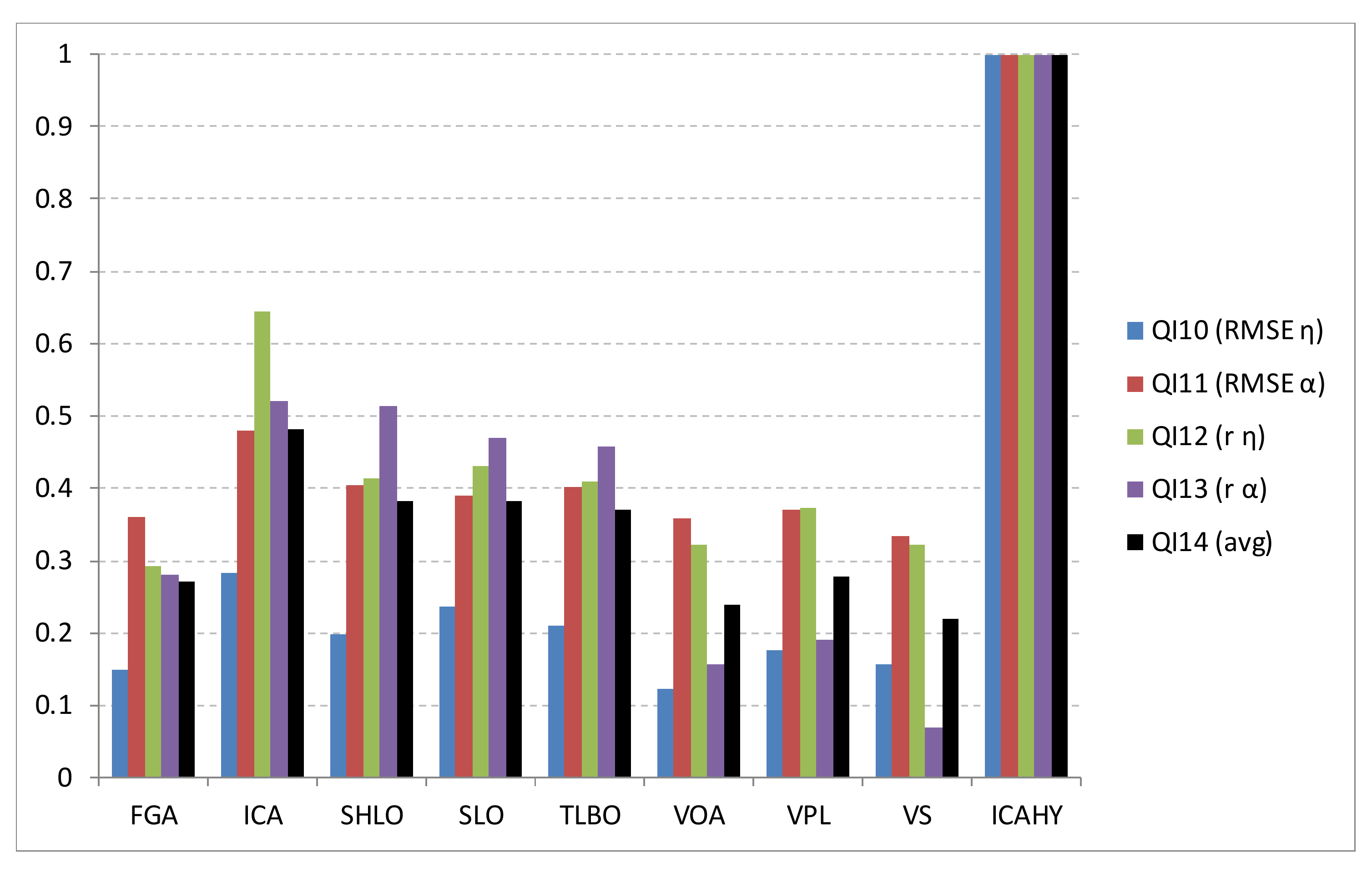 Mathematics 10 03581 g012