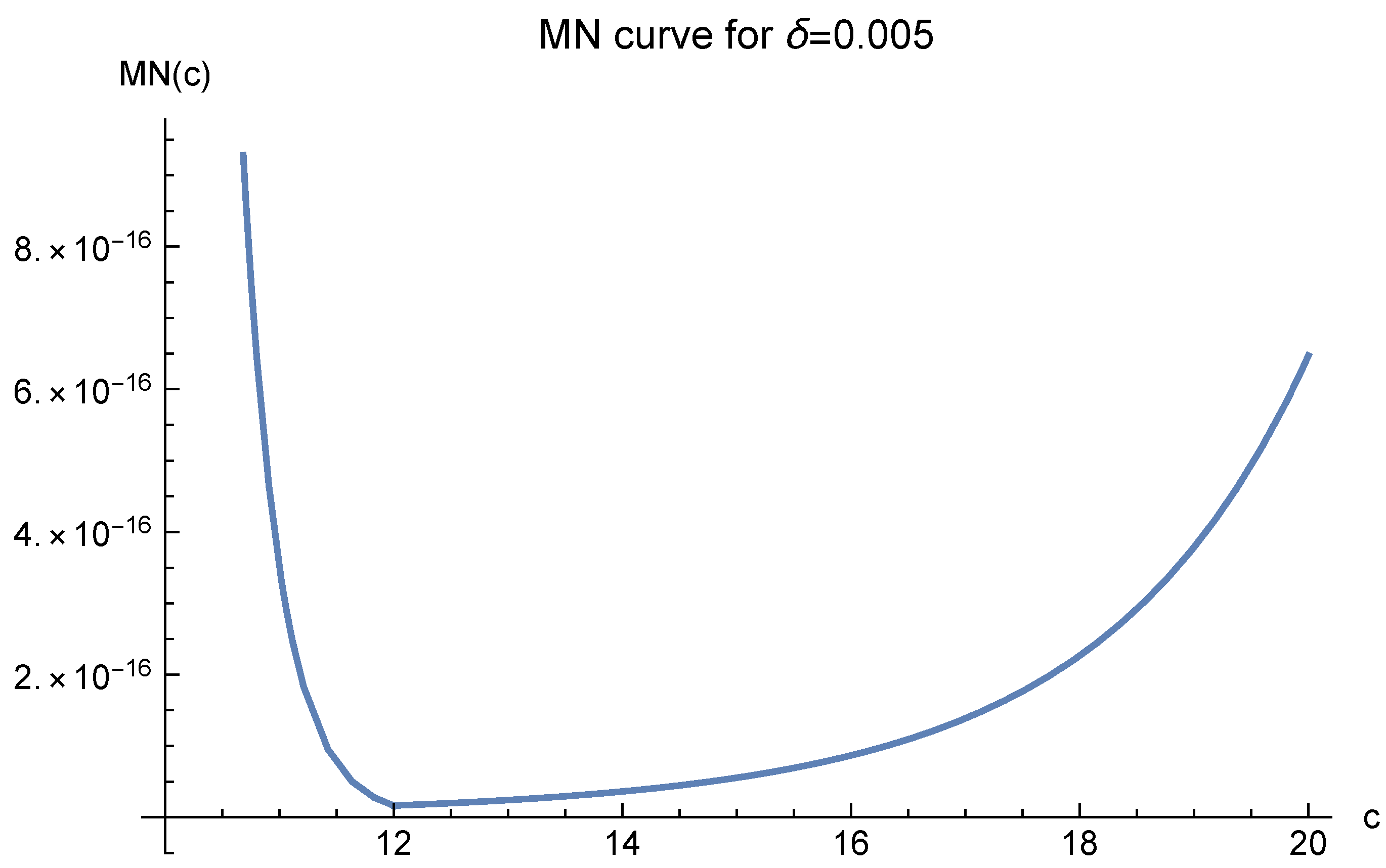 Mathematics 10 03583 g001
