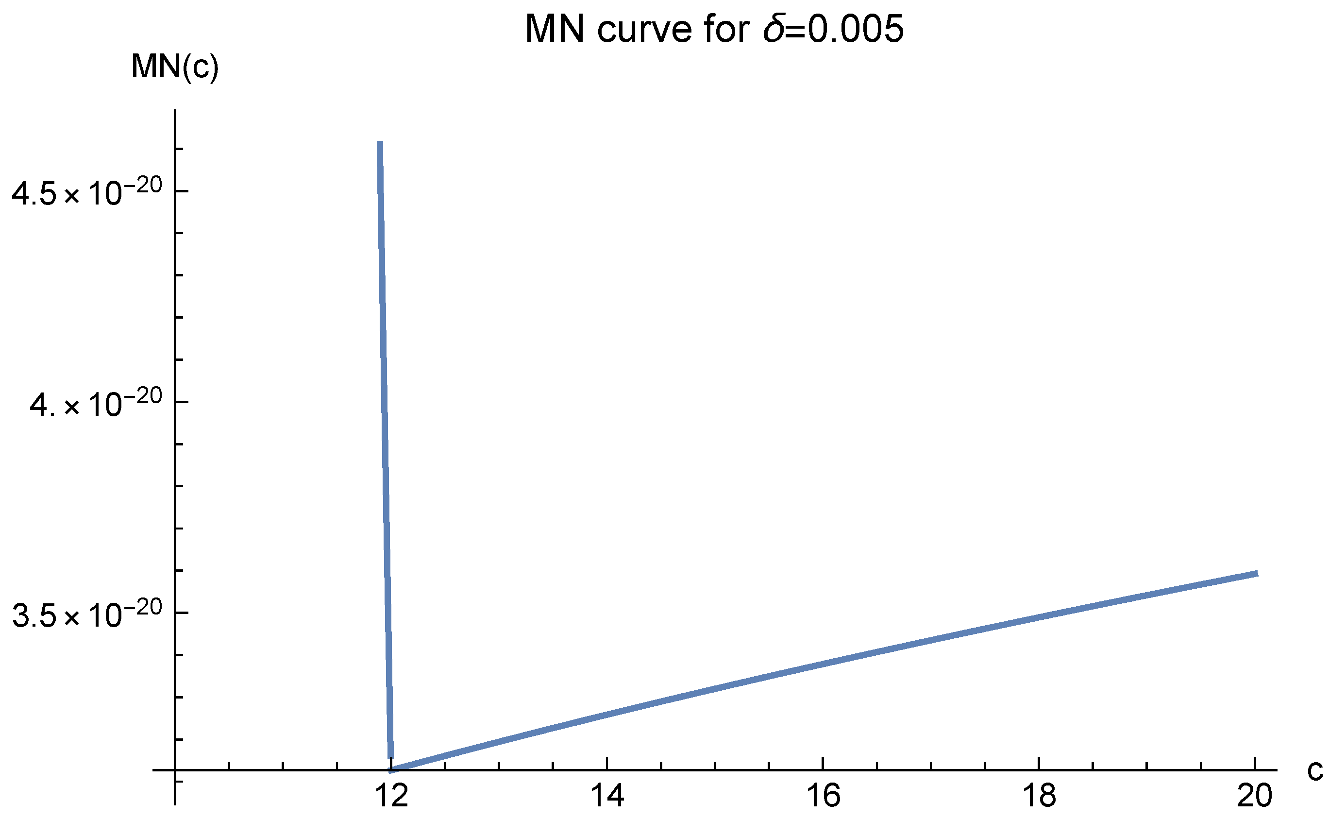 Mathematics 10 03583 g004