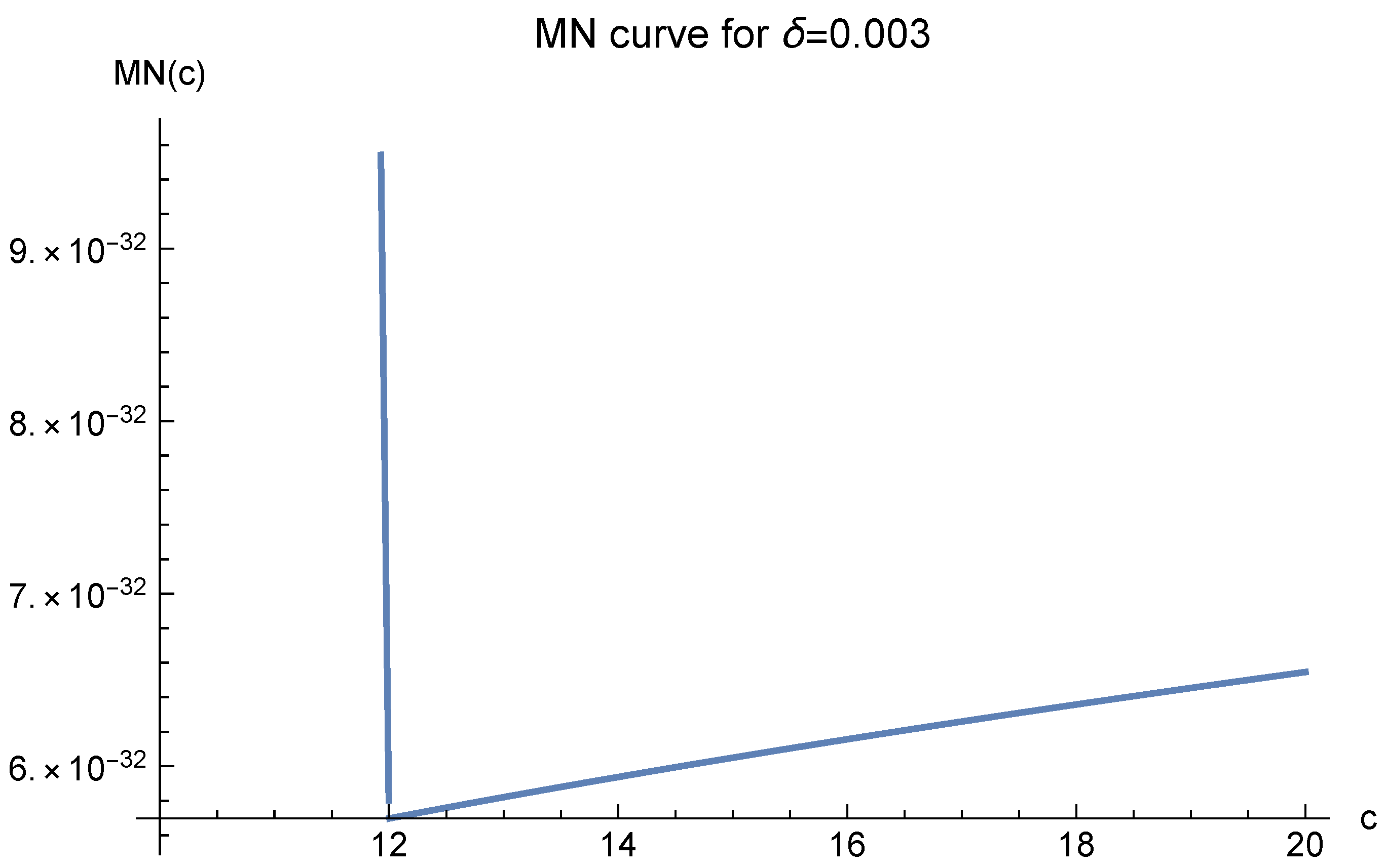 Mathematics 10 03583 g005