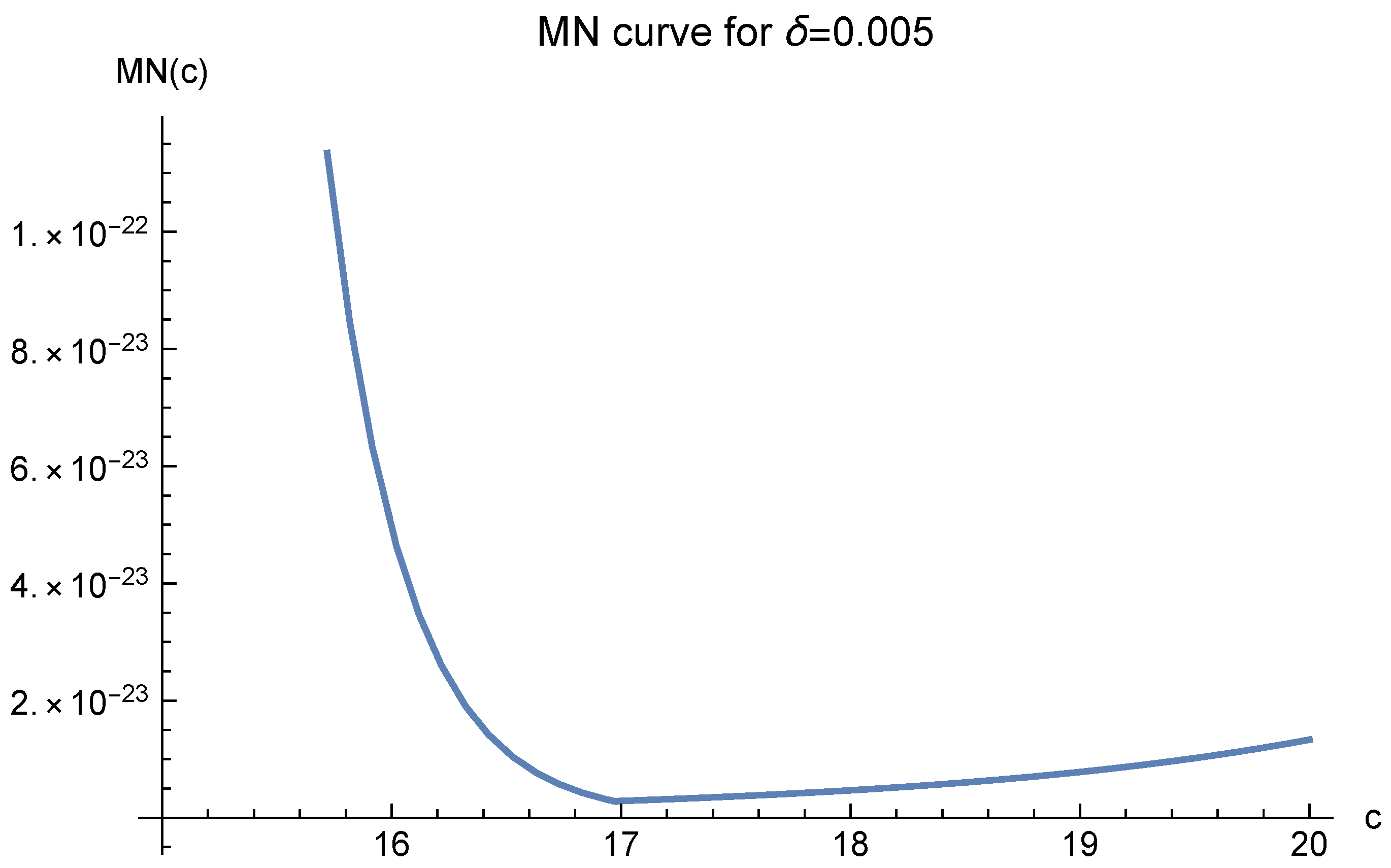 Mathematics 10 03583 g010