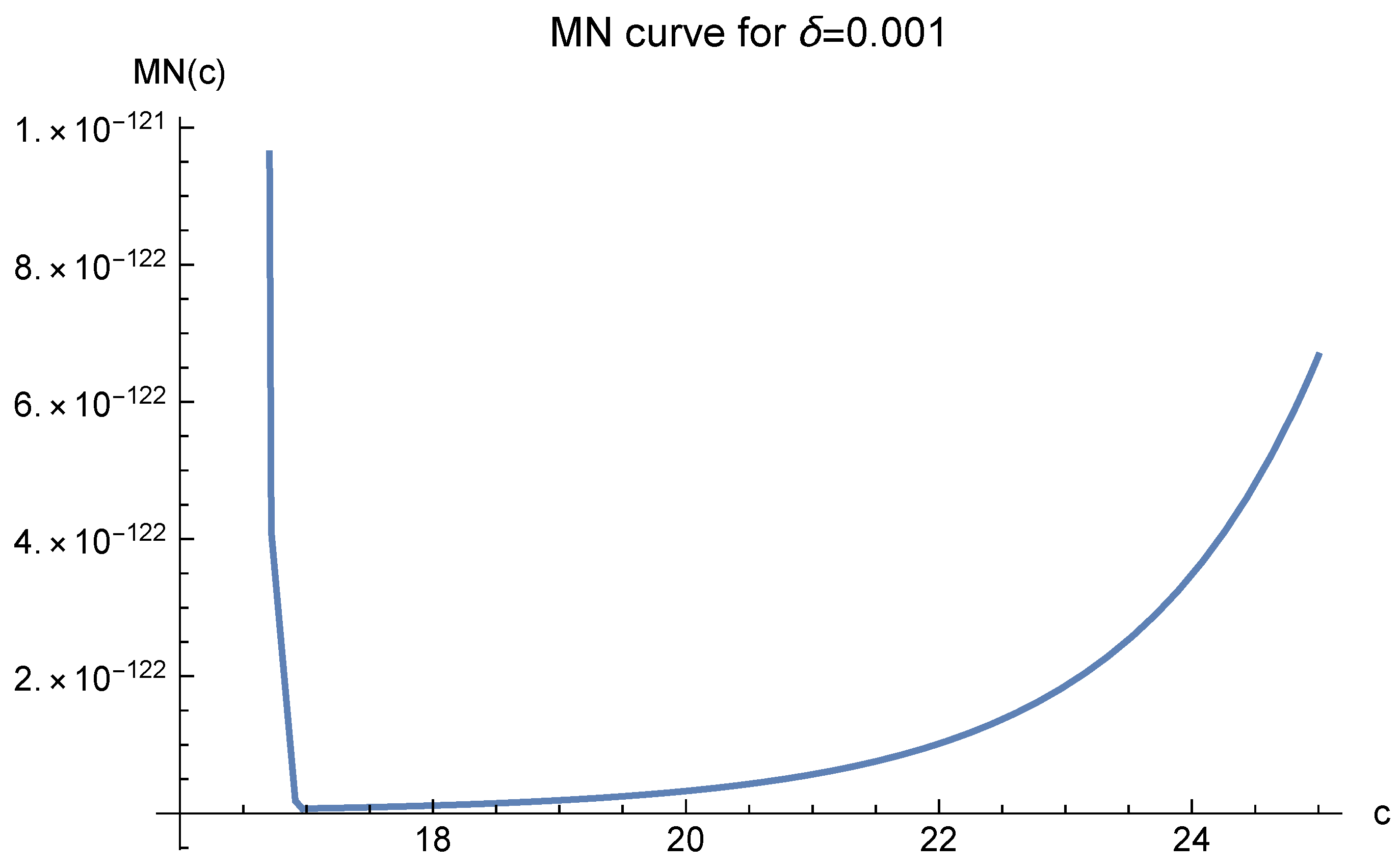 Mathematics 10 03583 g011