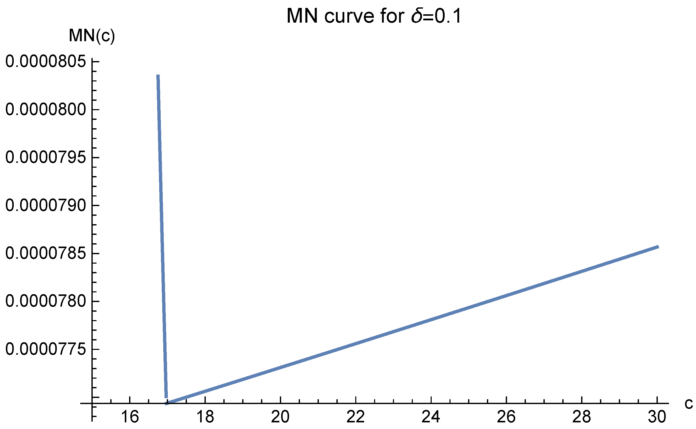 Mathematics 10 03583 g012