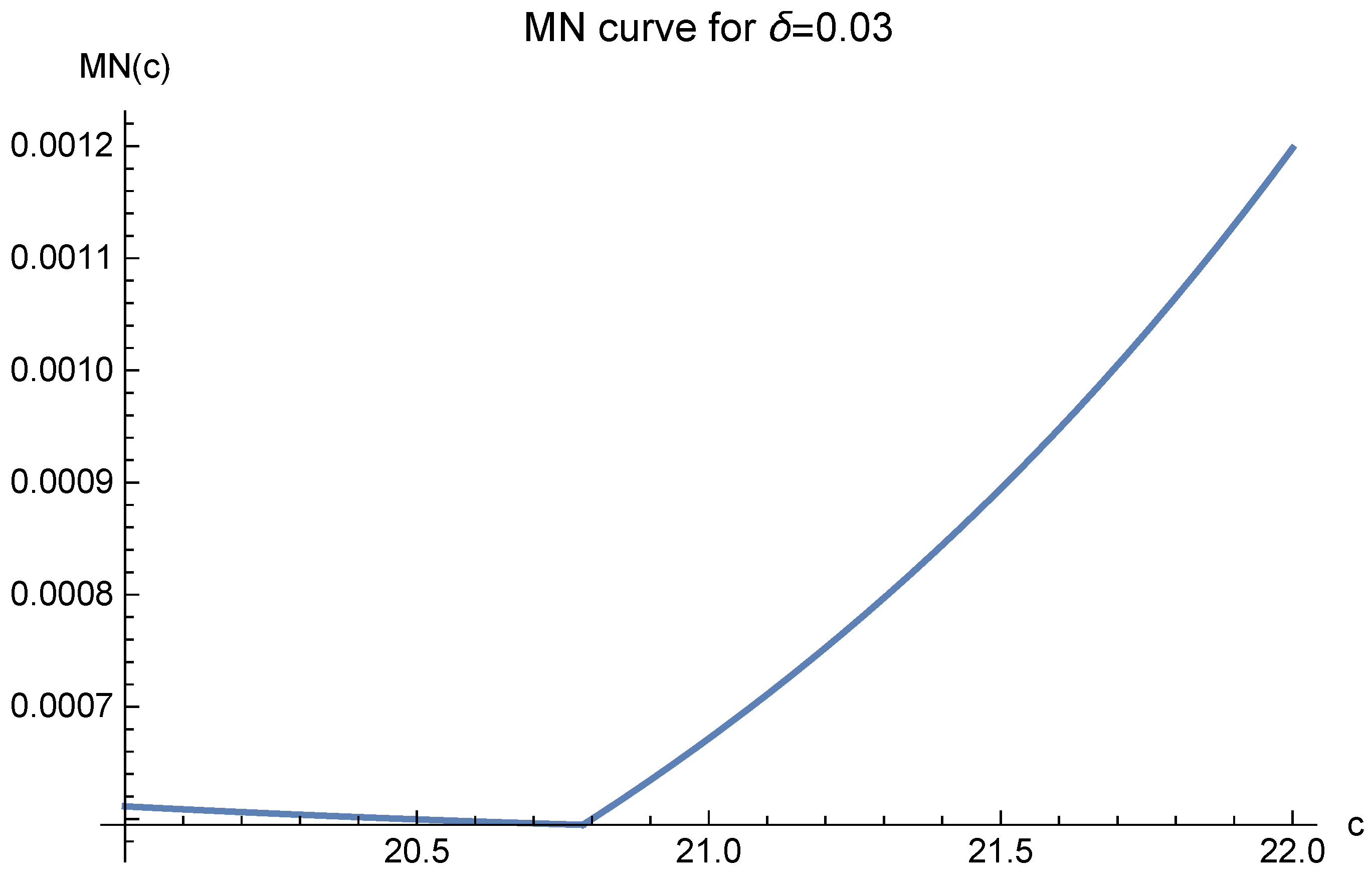 Mathematics 10 03583 g016